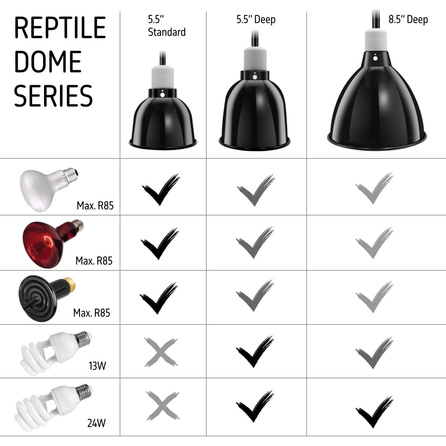 Lámpara de Reptiles ReptiKing Domo Estándar 14 cm Cerámico