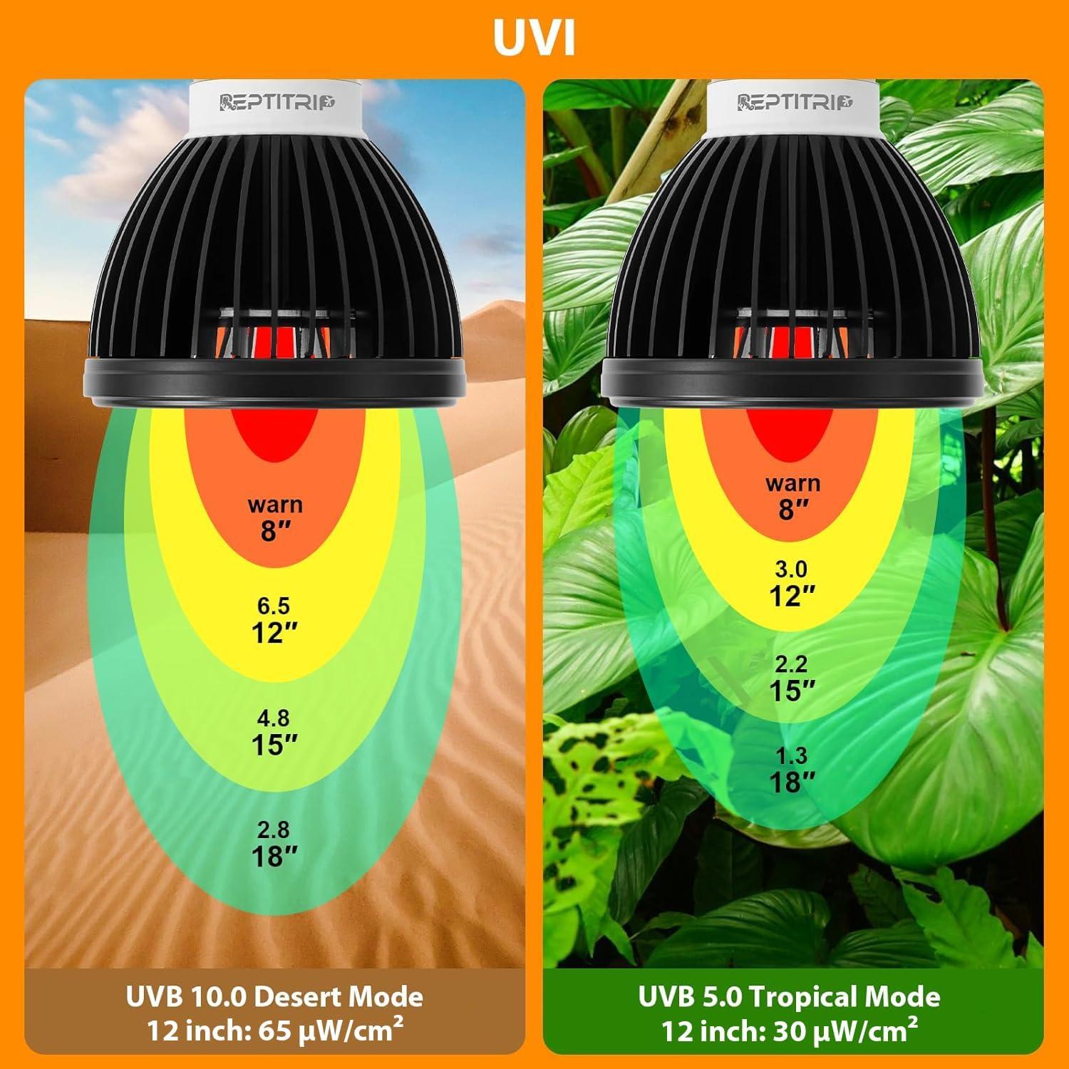 Lámpara LED UVB 5W ReptitriP para Reptiles - 5% UVB