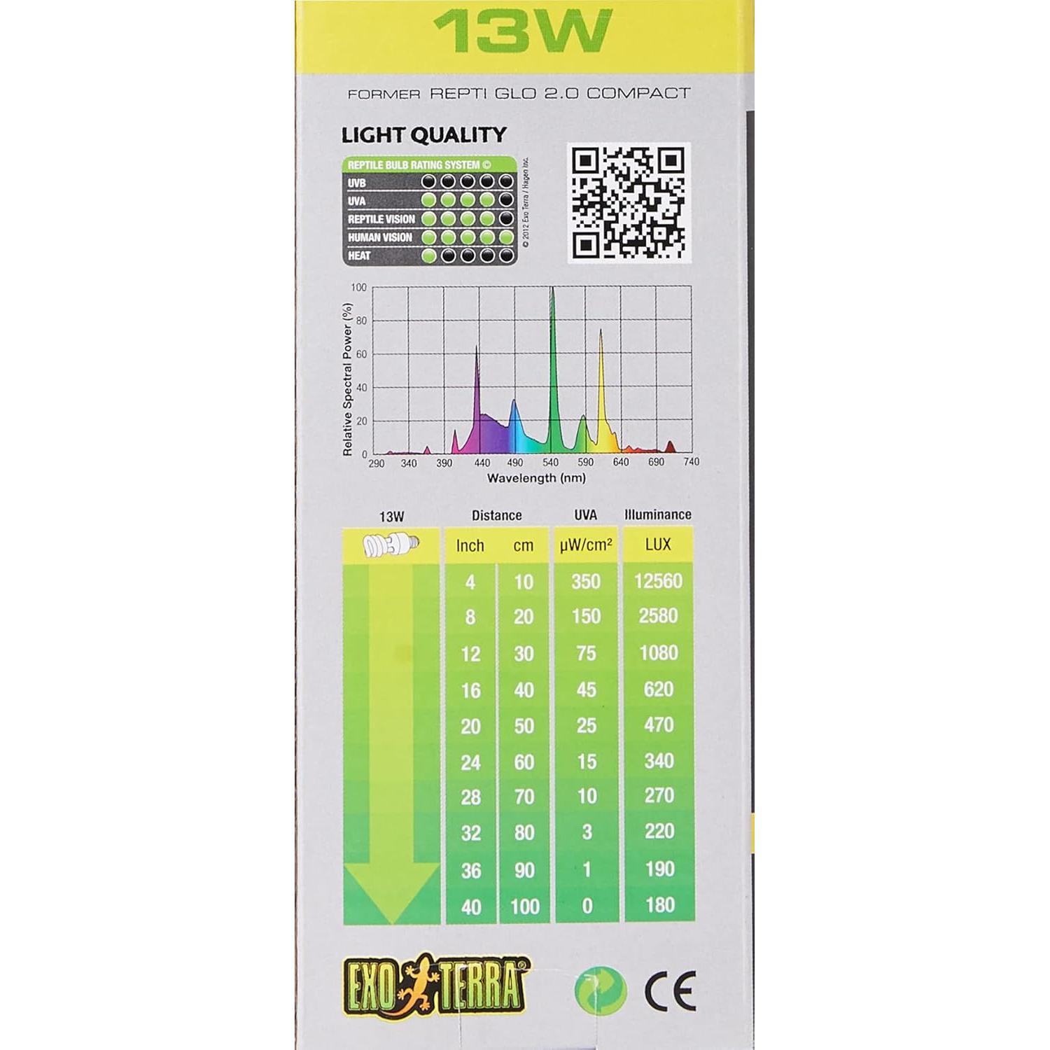 Lámpara Fluorescente Compacta Exo Terra Repti Glo 2.0 13W