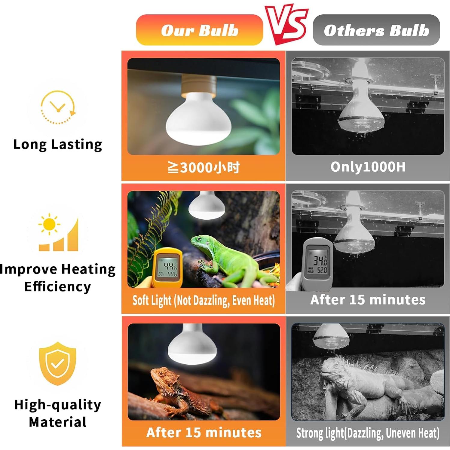 Bombillas de Calor para Reptiles Yimidool 75W UVA Paquete de 2