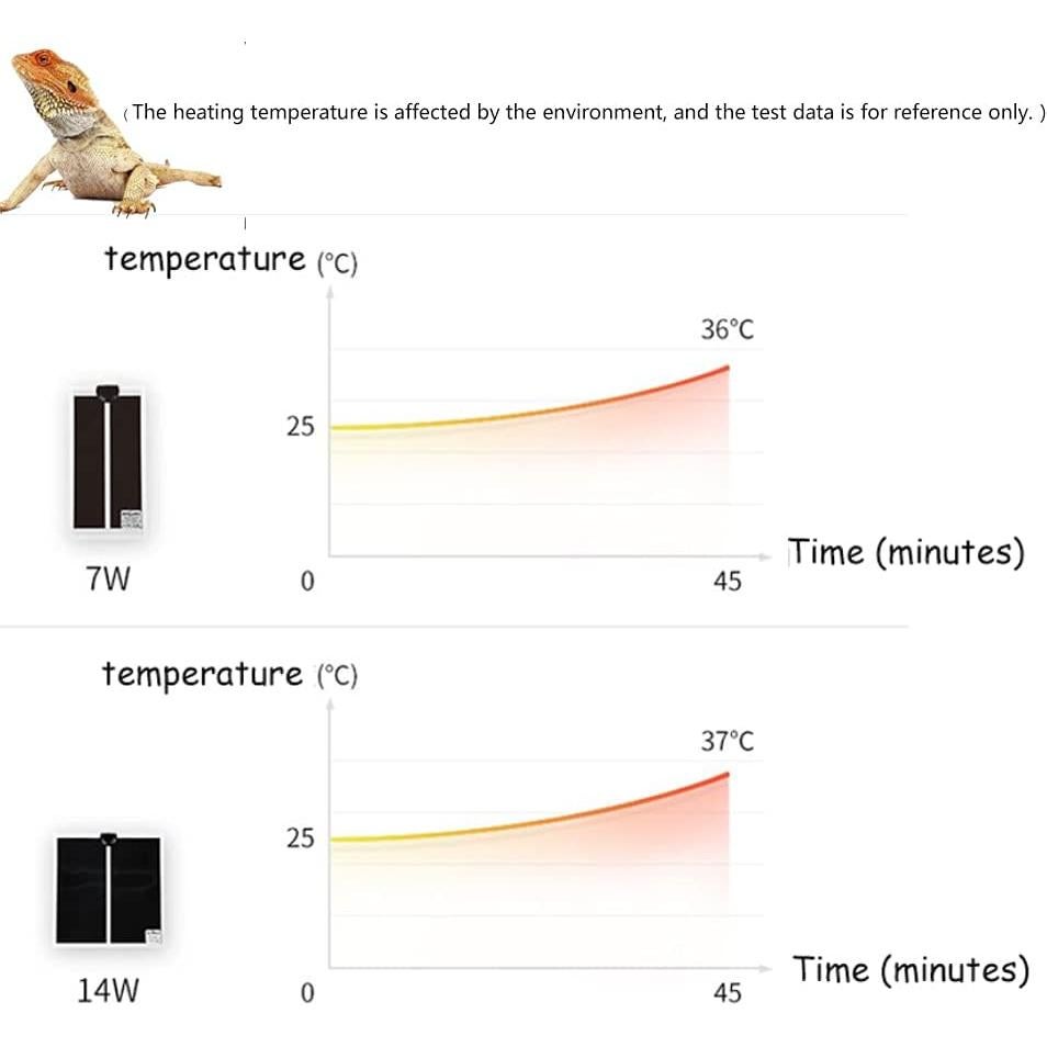 Almohadilla Térmica para Reptiles Tbrand 7W 14x28cm Impermeable