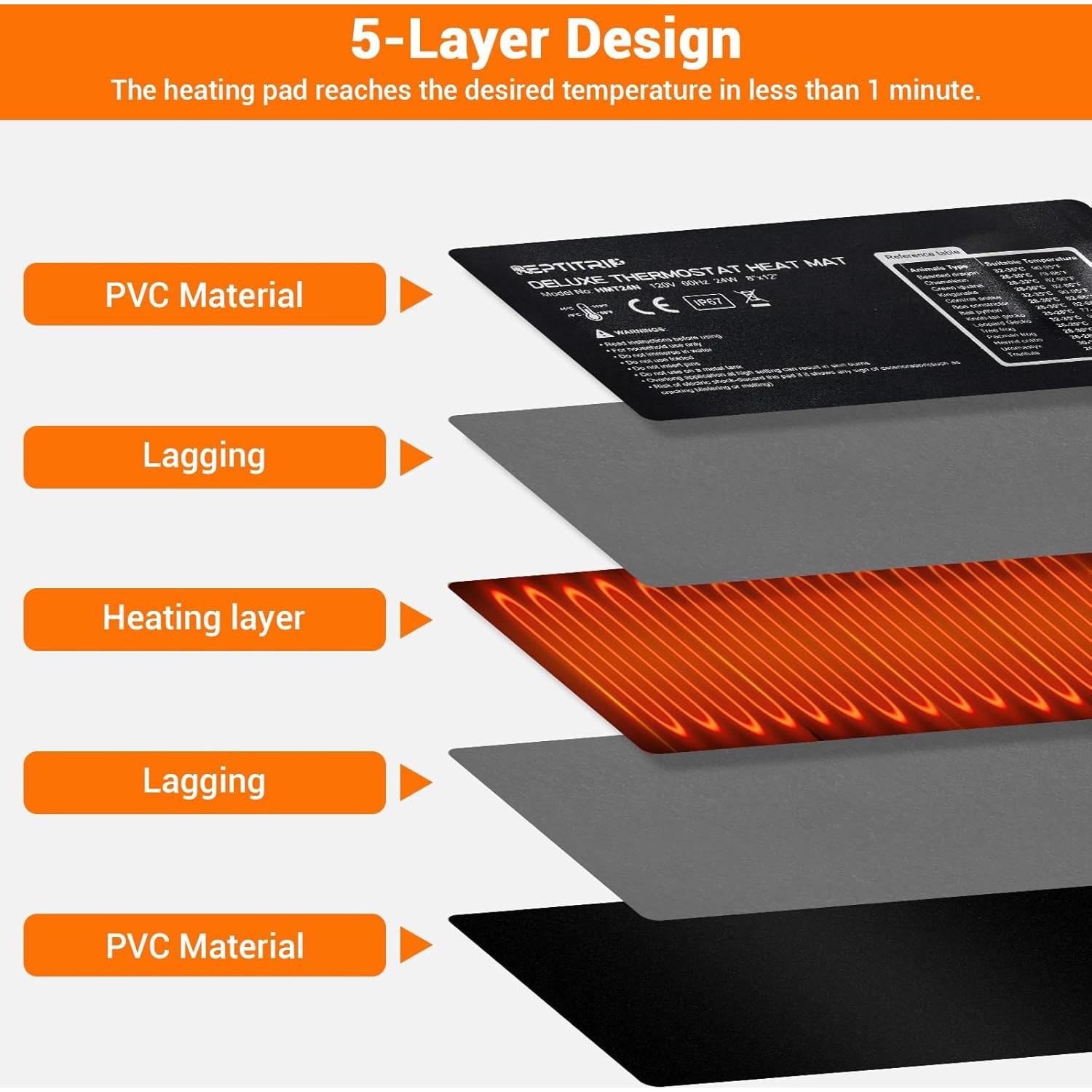 Almohadilla Térmica para Reptiles REPTITRIP 20.3x30.5cm 24W