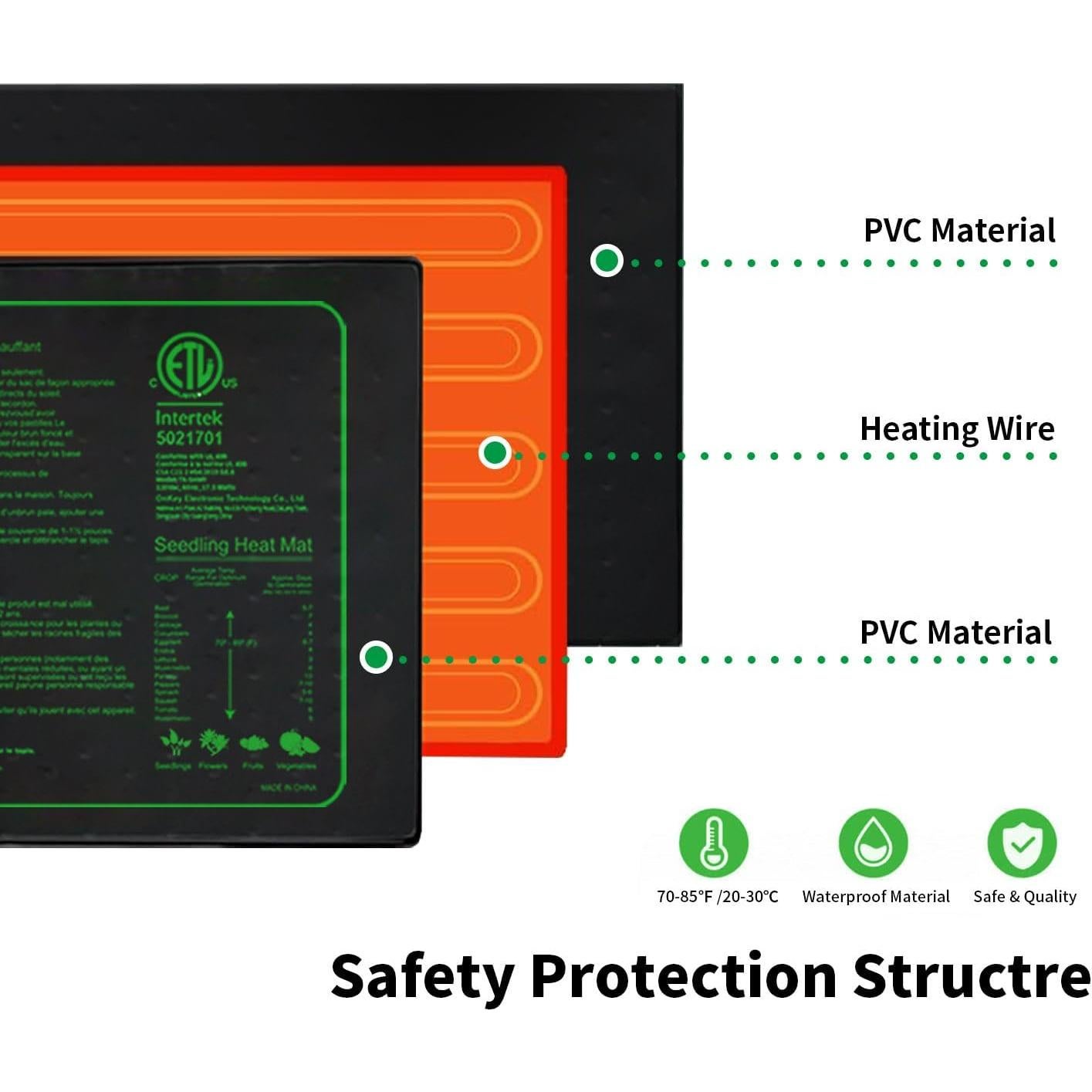 Alfombrilla Térmica Ruyyi 2PK para Plántulas 50.8x25.4cm