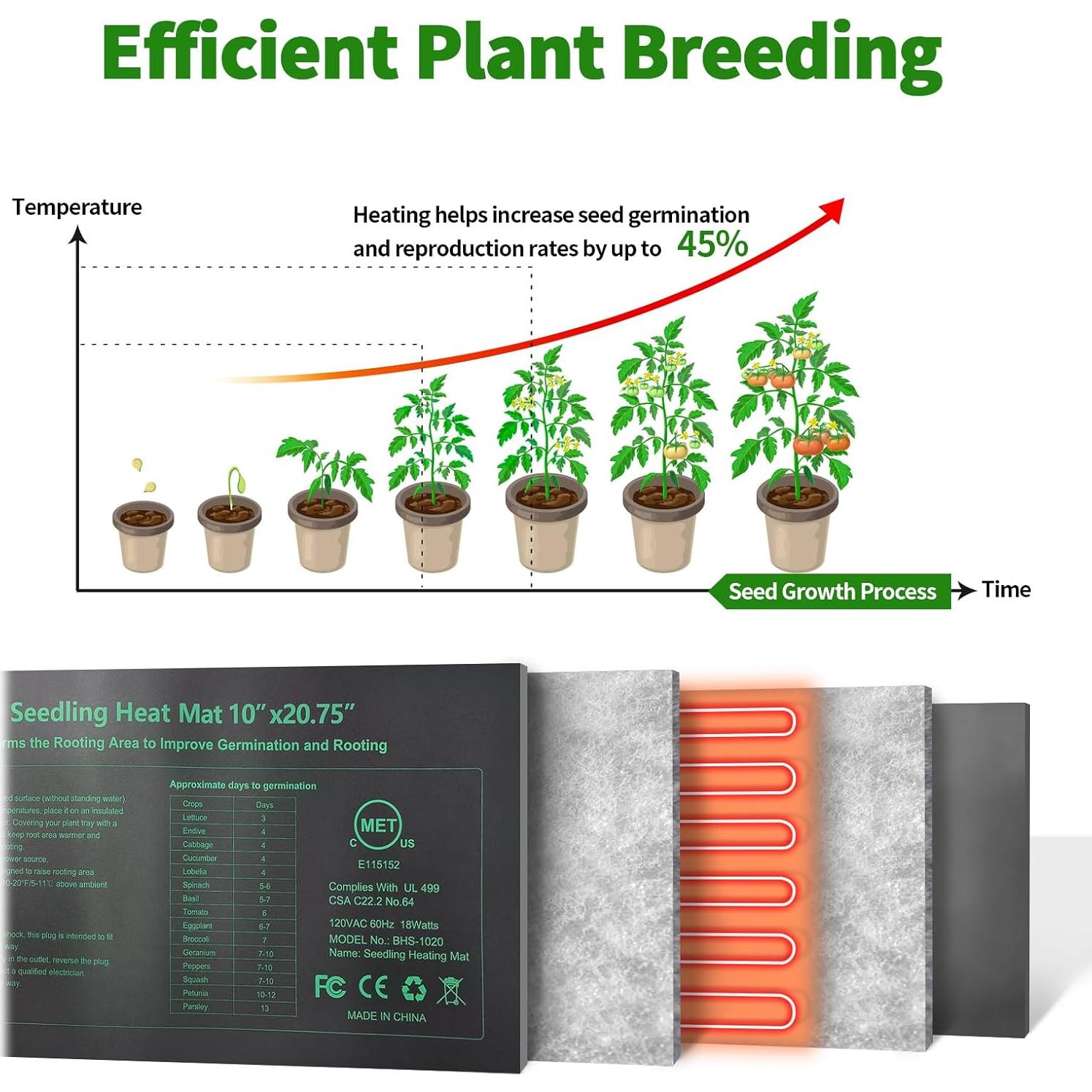 Alfombrilla Térmica Hidropónica 8 Pack HYDGOOHO 25.4x52.7cm