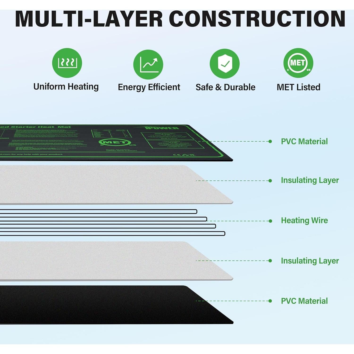 Almohadilla Calefactora para Plántulas iPower 25.4x50.8cm
