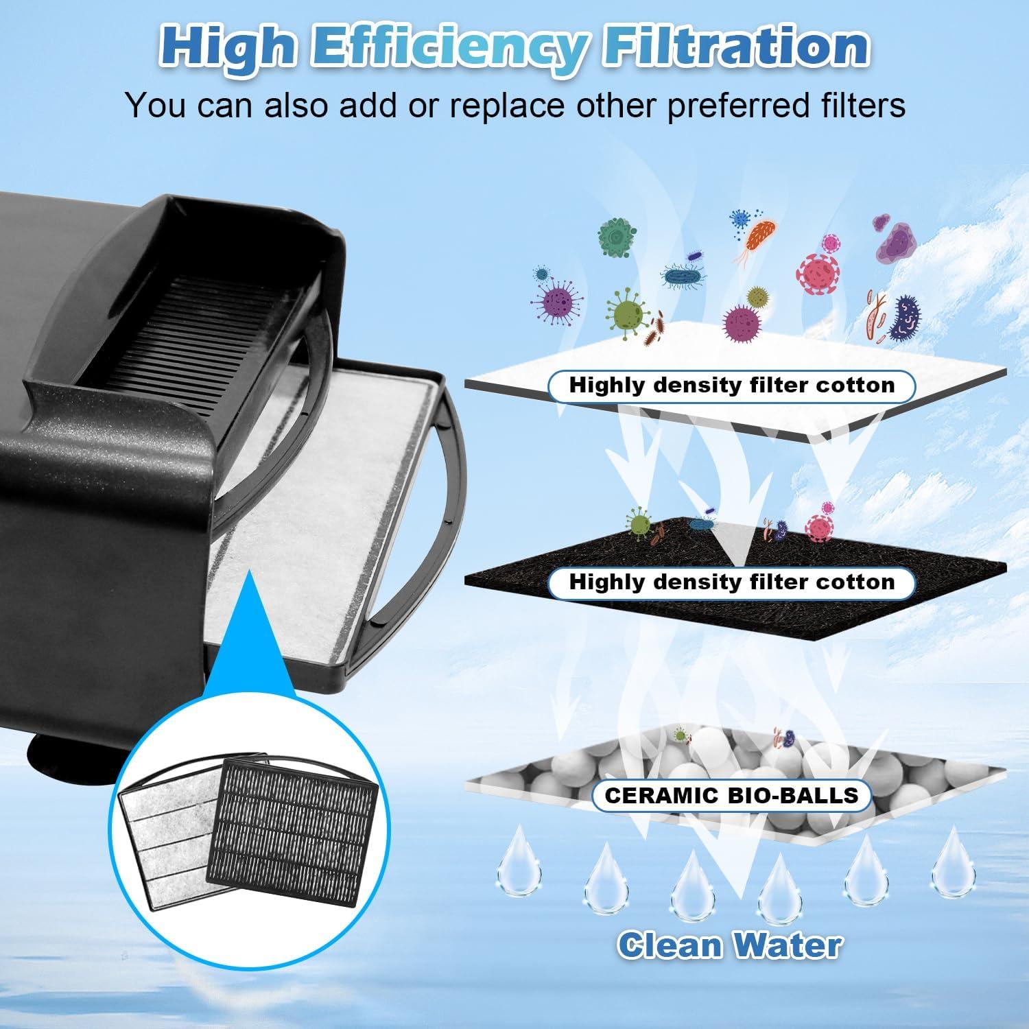 Filtro Interno Ajustable TARARIUM IX-120 para Acuarios 30-55 Gal