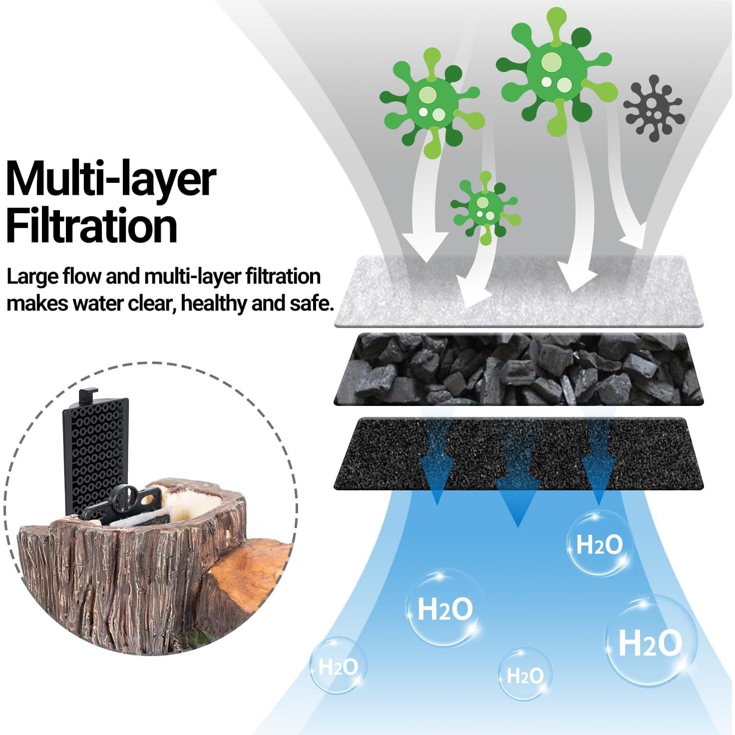 Filtro para Tortugas REPTI ZOO GLB10 con Calentador 37.85L