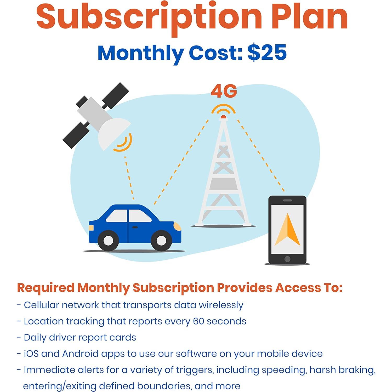 Rastreador GPS MOTOsafety OBD 4G para Vehículos en Tiempo Real