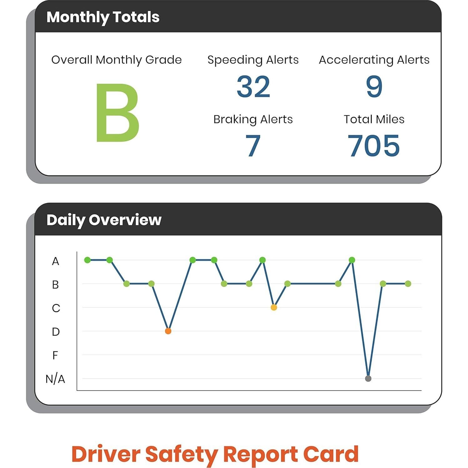Rastreador GPS MOTOsafety OBD 4G para Vehículos en Tiempo Real