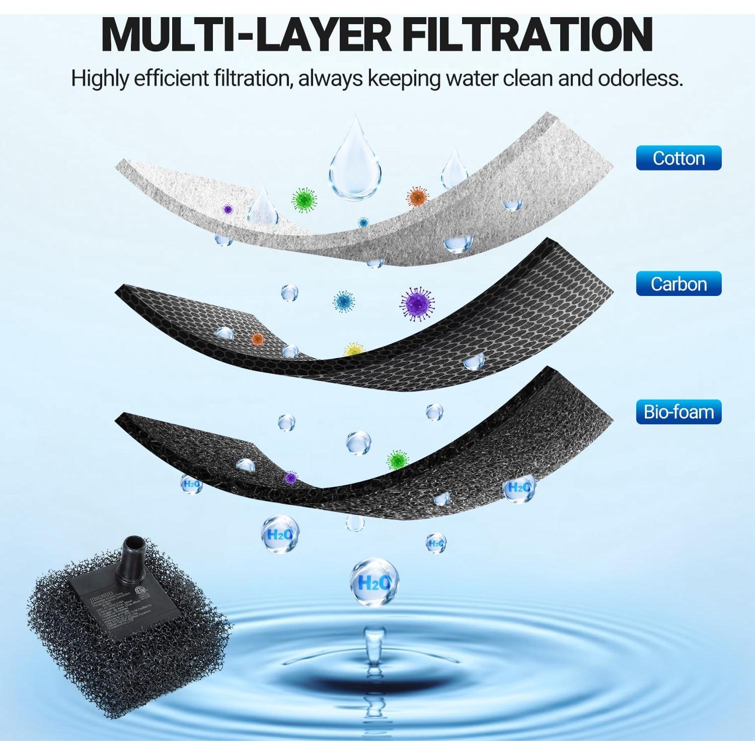 Filtro Acuario REPTIZOO 92GPH con Plataforma de Sol y Bio-Filtración