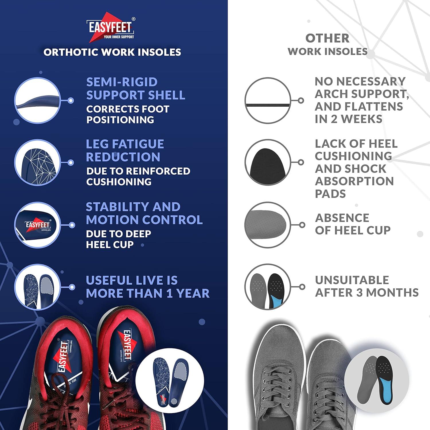Plantillas ortopédicas EASYFEET S - Soporte anti-fatiga