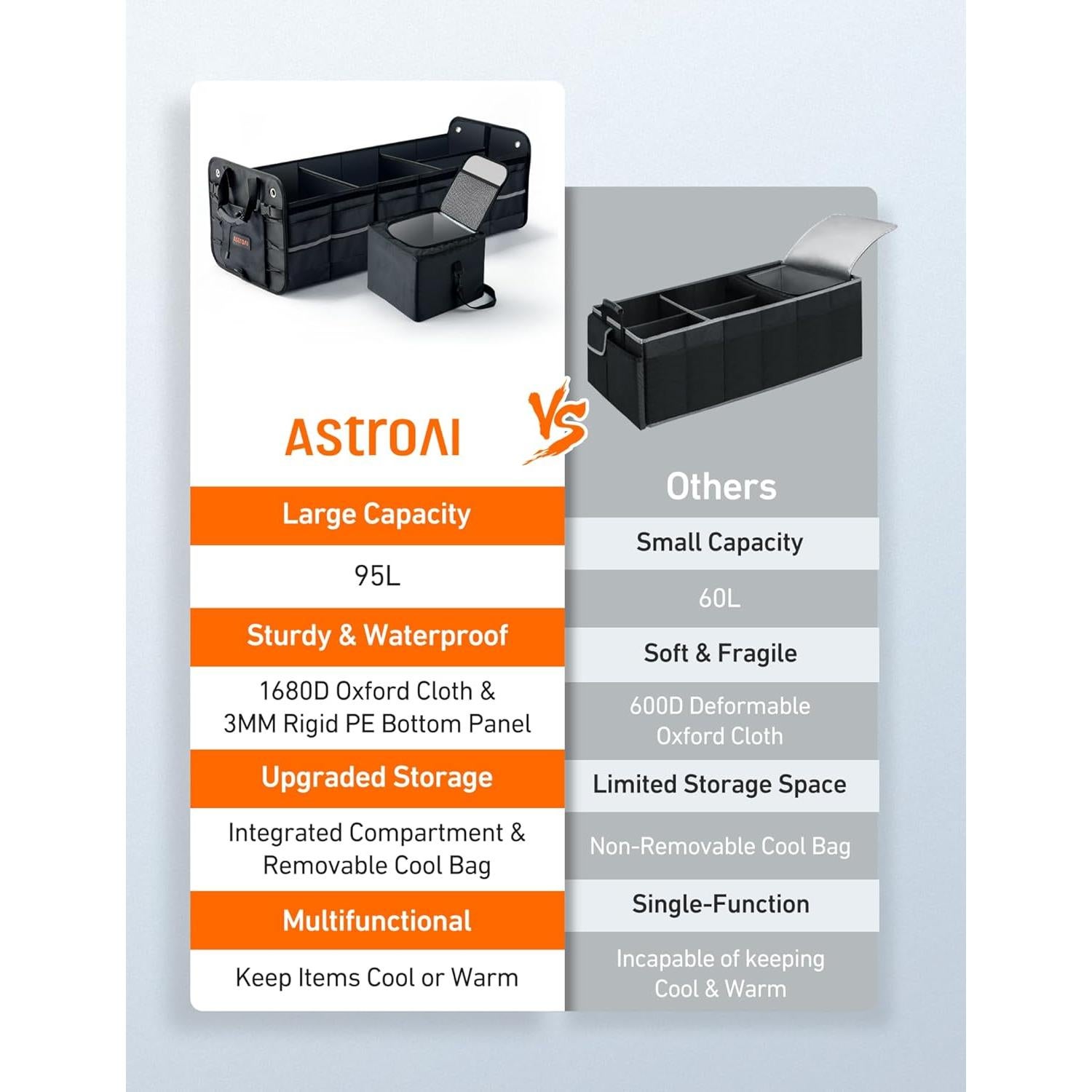 Organizador de Maletero Plegable AstroAI 110L con Bolsa Térmica