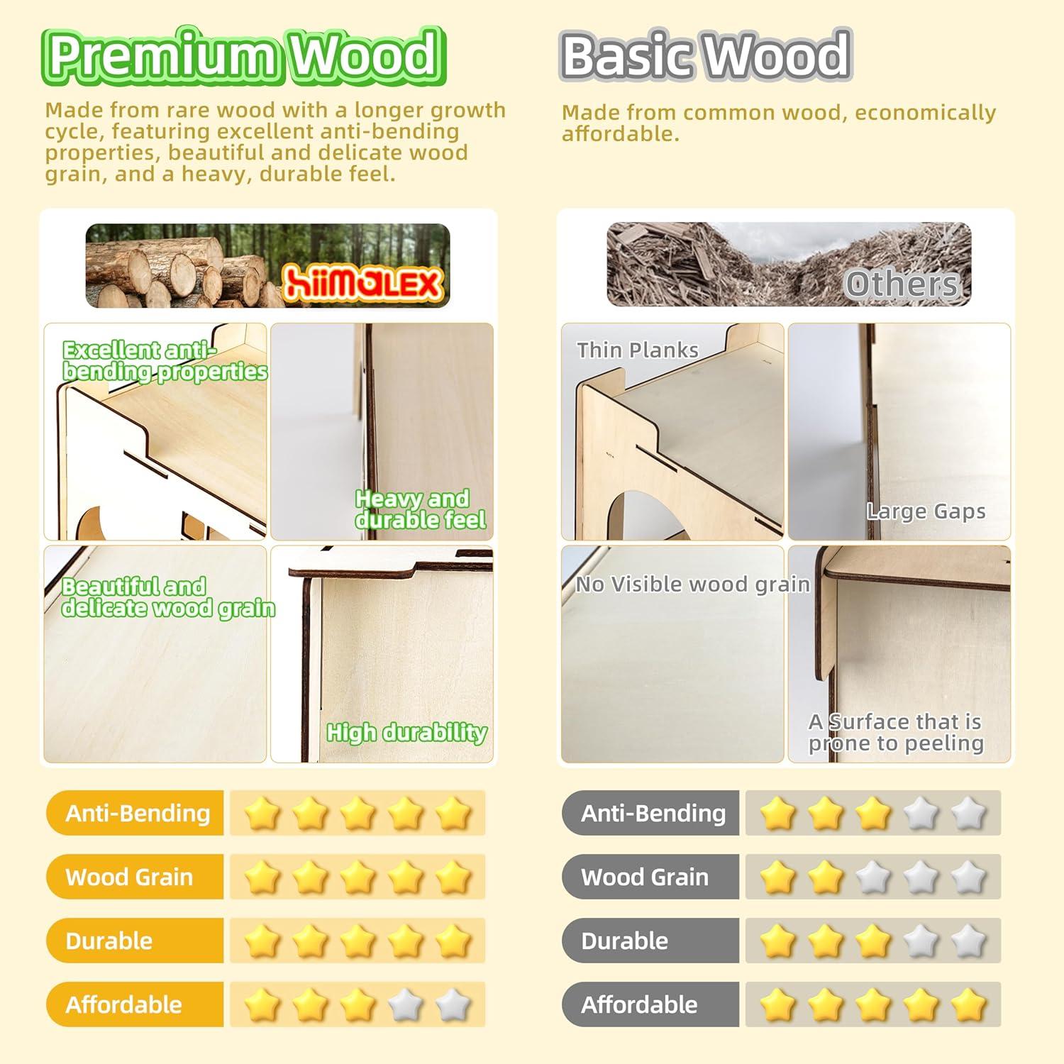 Castillo de Madera HIIMALEX para Conejos 20x15 cm Resistente