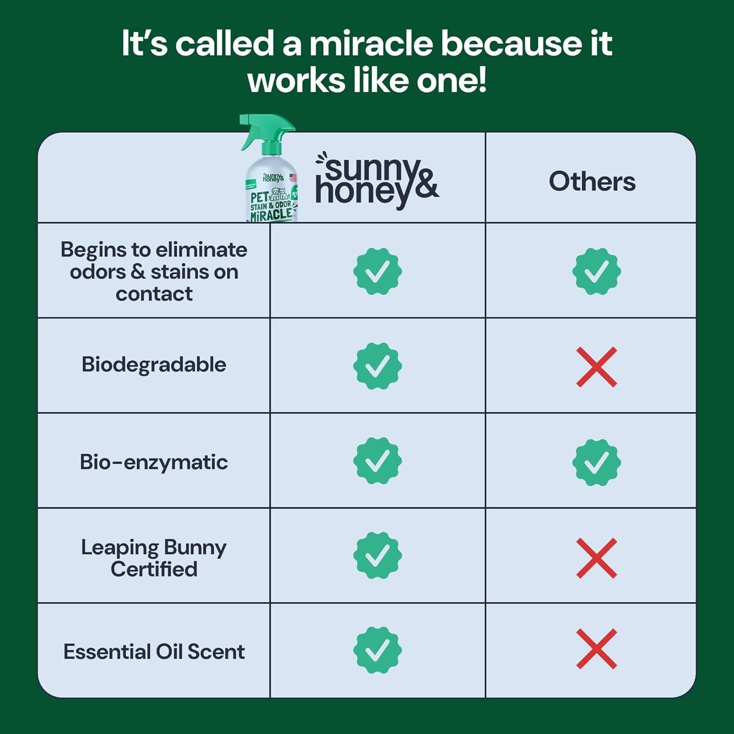 Limpiador Enzimático Sunny & Honey 32 oz Menta para Mascotas