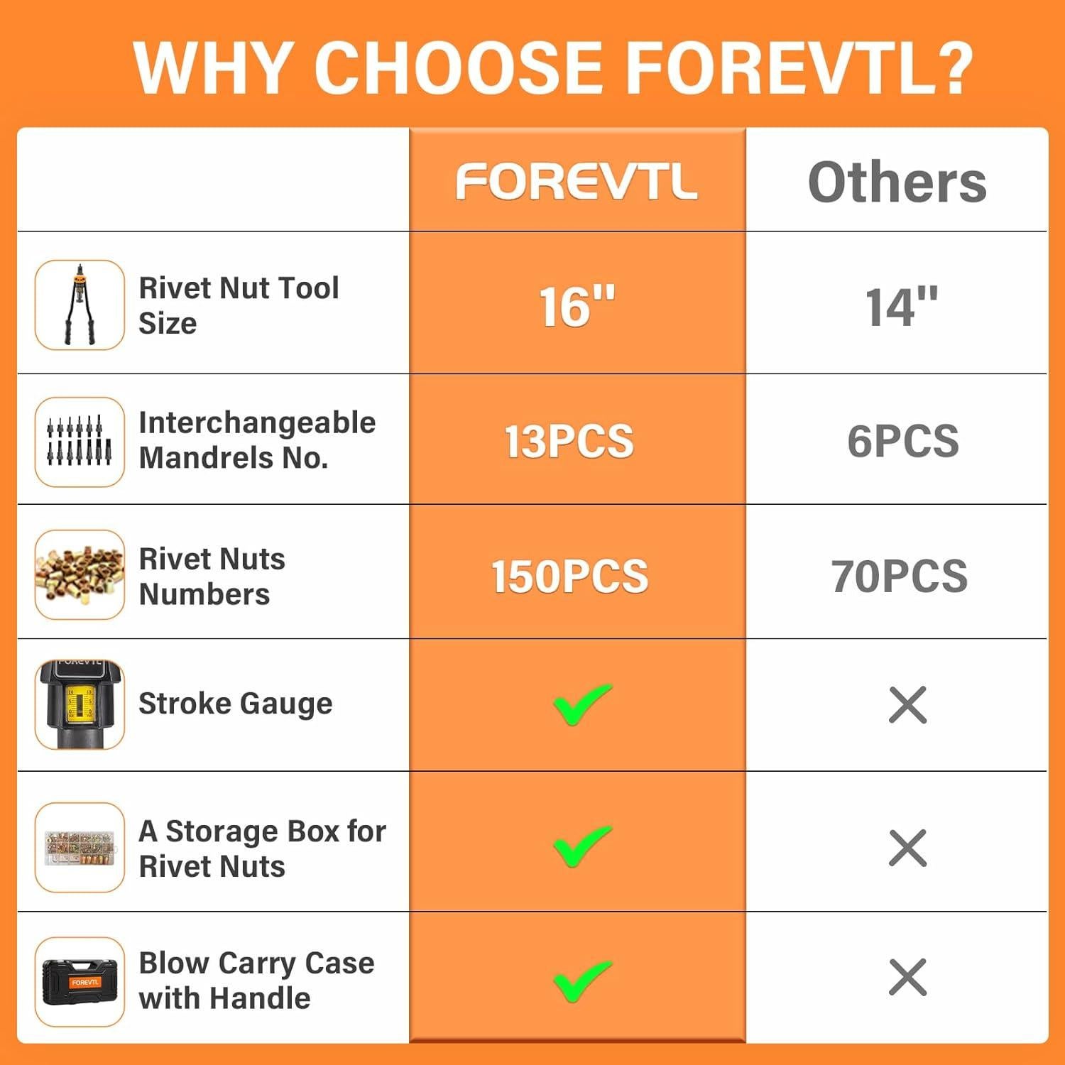 Kit de Herramienta Rivnut 16" FOREVTL con 150 Tuercas Métricas y SAE