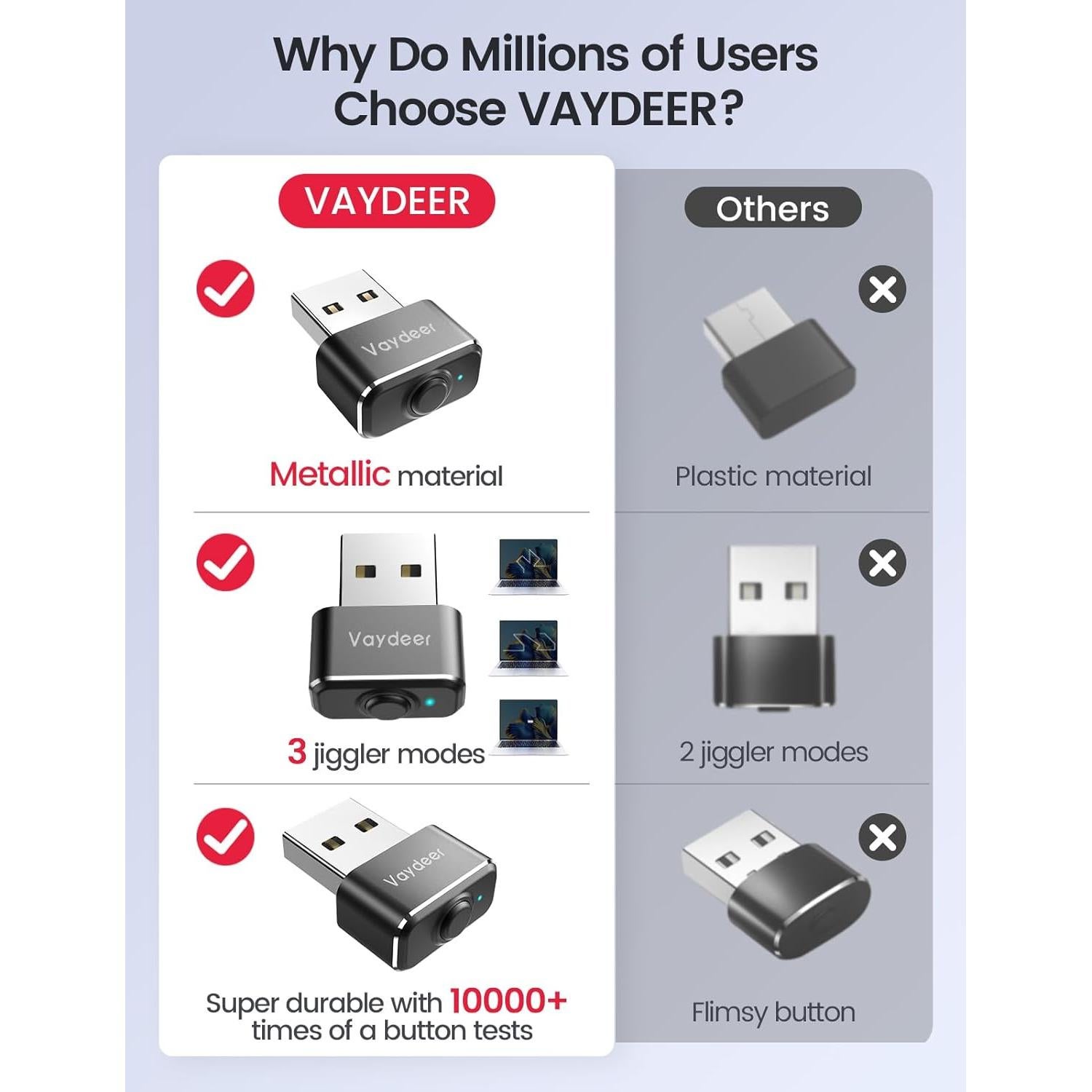 Jiggler de Ratón USB VAYDEER Mini de Metal 100% Indetectable