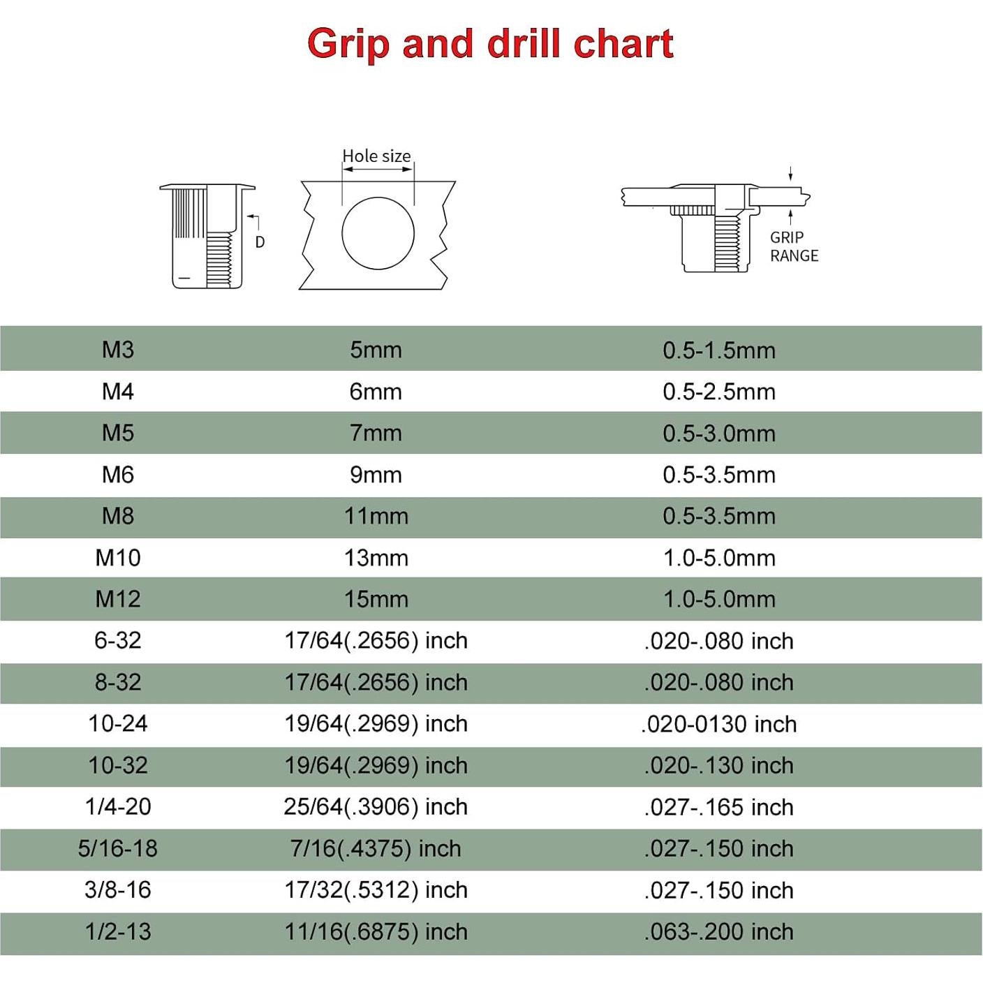 Accesorio Mandril y Piezas de Nariz Corwin 10-24 Paquete 2