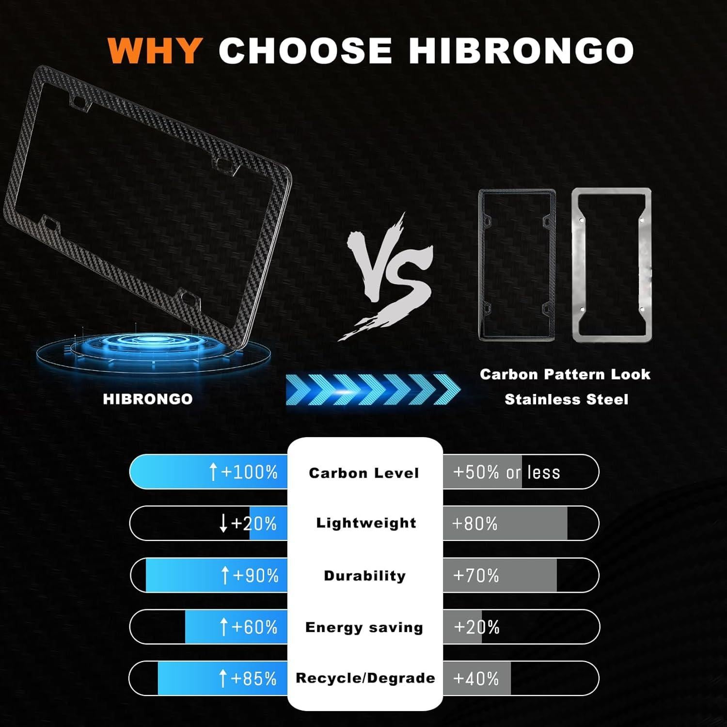 Marco de Placa de Licencia HIBRONGO Fibra de Carbono 100% Puro