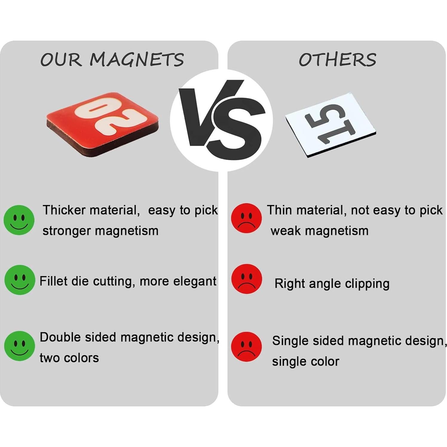 Números y Meses Magnéticos Doble Cara Magrooyar 1.4 cm
