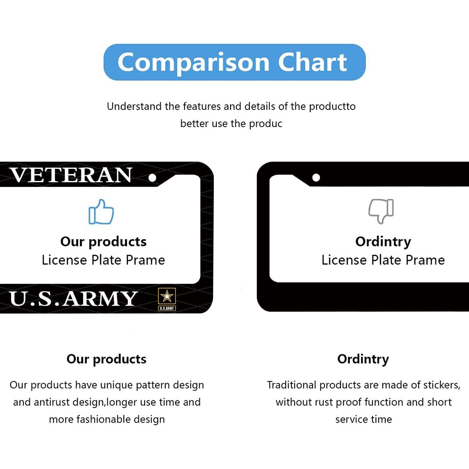 Marco de Placa de Licencia BOARLIDA Acero Inoxidable 30.5x15.2cm