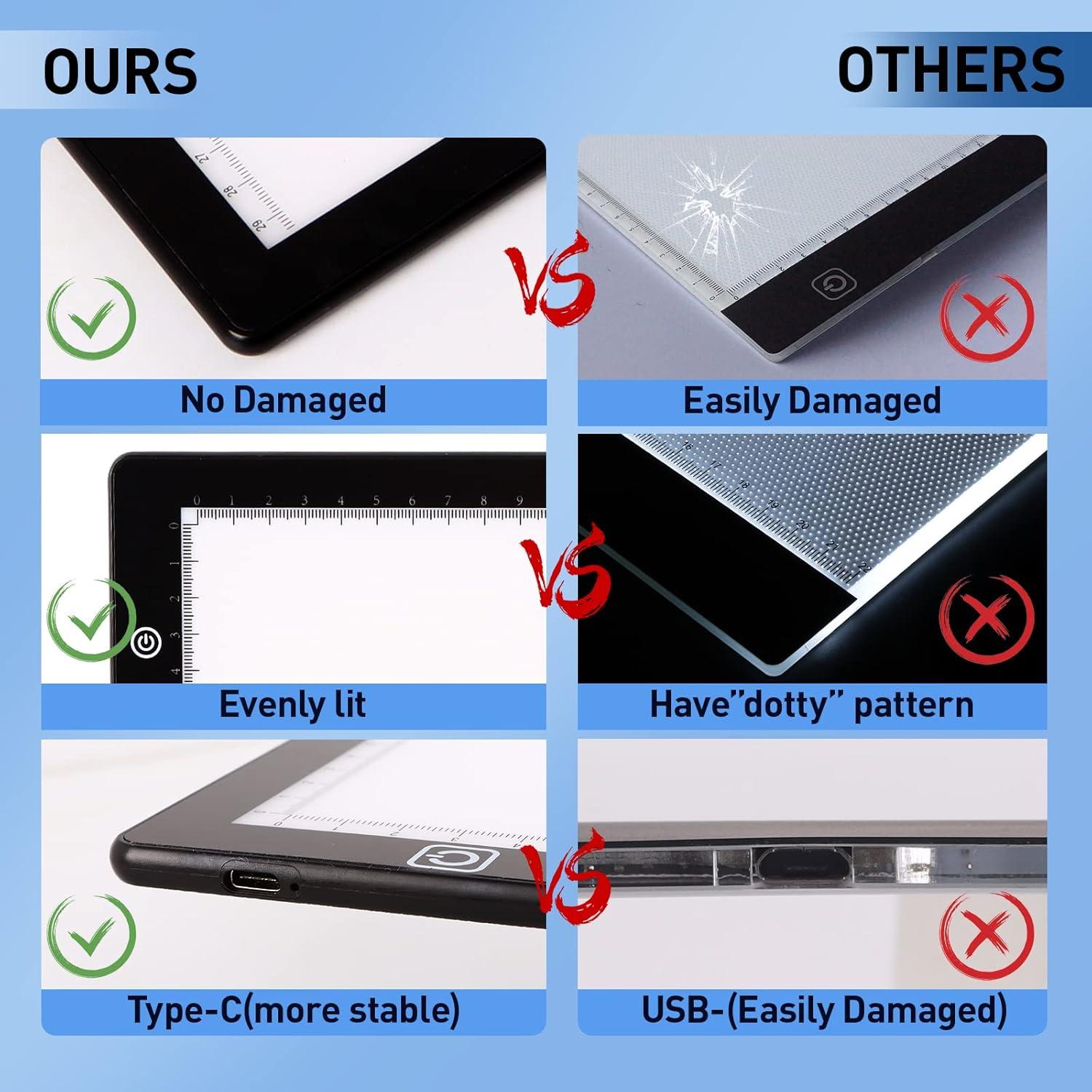 Caja de Luz LED Portátil A4 TOHETO Brillo Ajustable USB-C