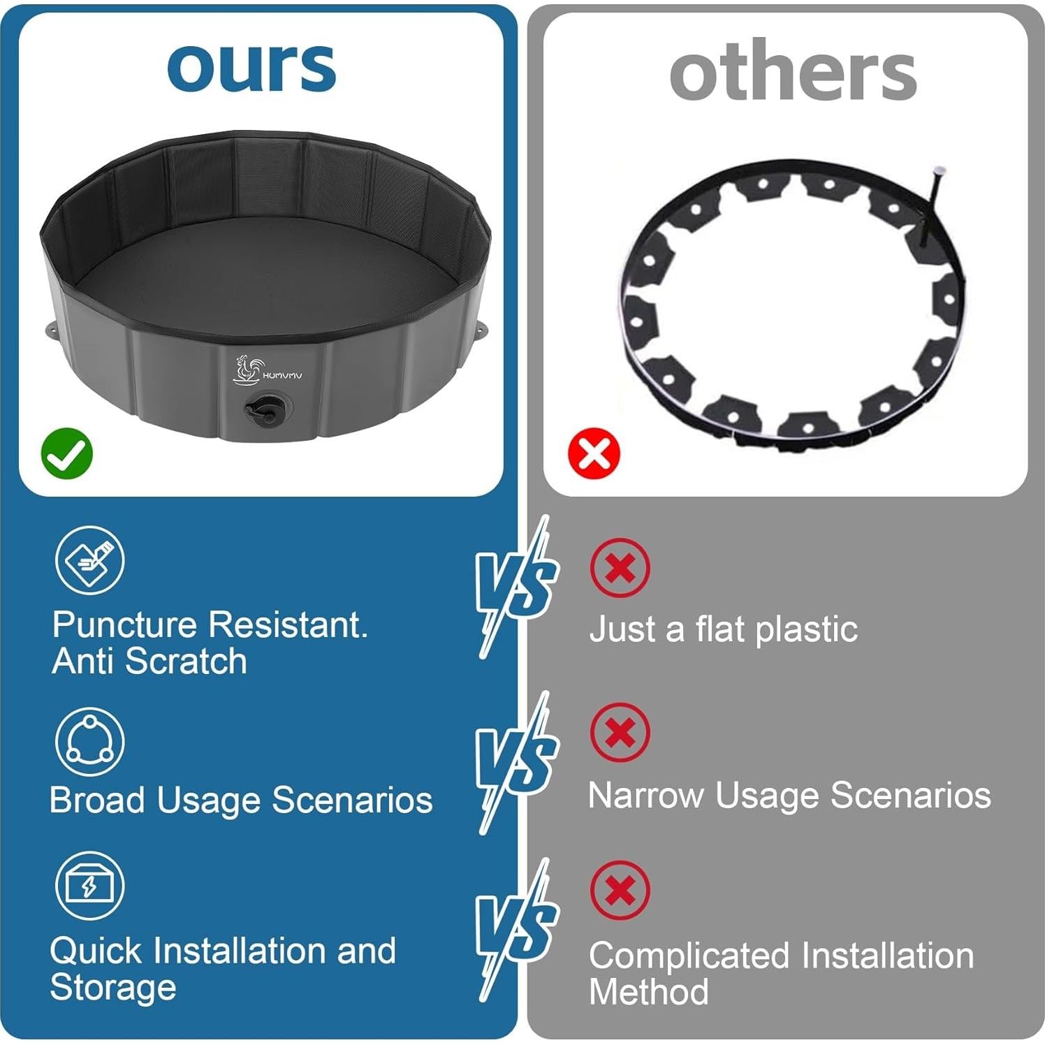 Bañera de Polvo para Pollos HUMVMV 81.28 cm Plegable PVC