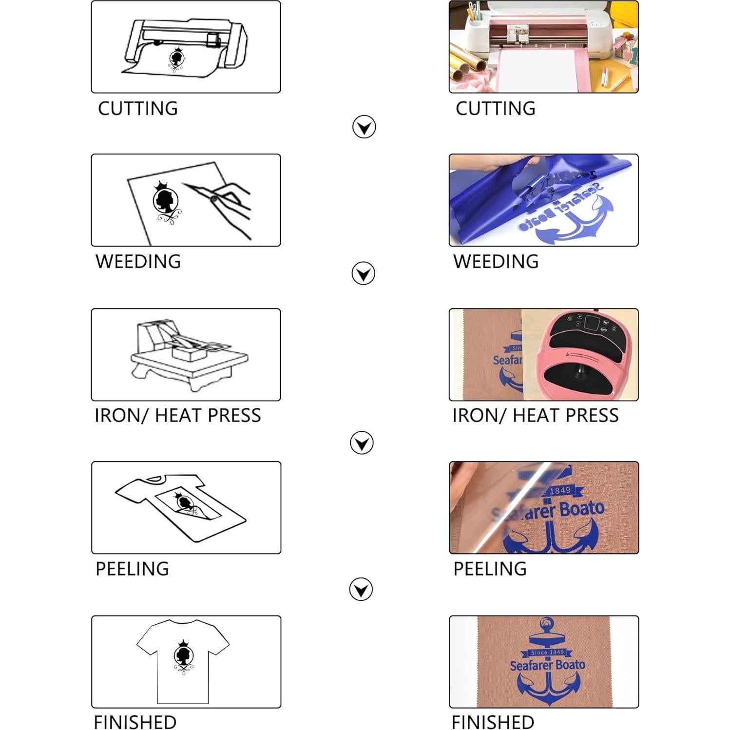Vinilo de Transferencia de Calor HTVVETUR Azul Zafiro 30.48x274.32 cm