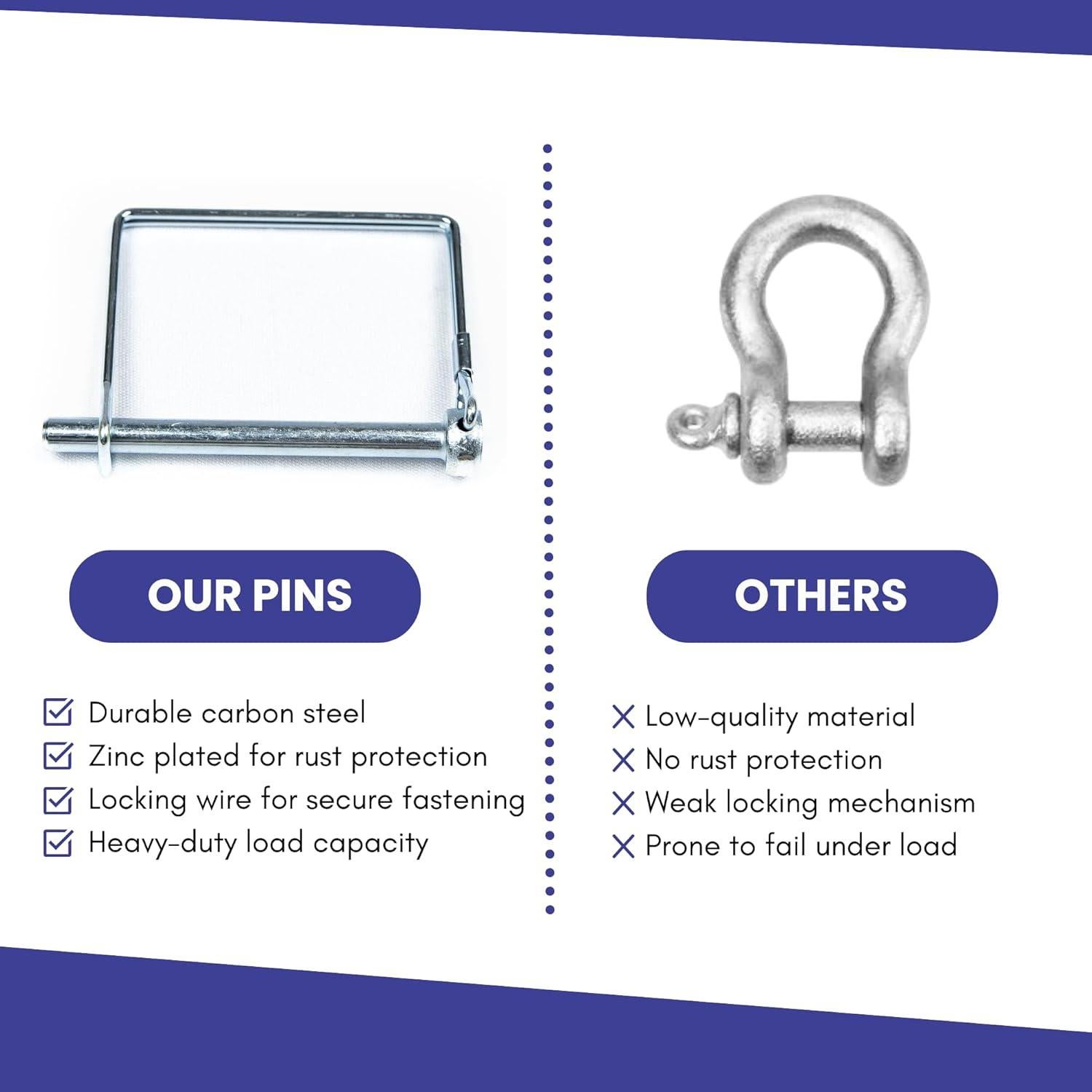 10 Piezas Pin de Bloqueo de Eje Cuadrado 6.3mm x 70mm BEAUFORT