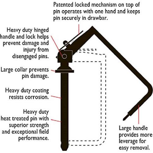 Pasador de Enganche Lock-Ease 19 mm x 15 cm HD Farmer Bob's