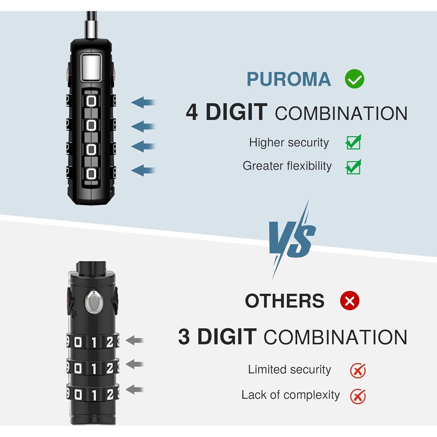 Candados de Viaje TSA Puroma 4 Dígitos Reajustables - 2 Piezas