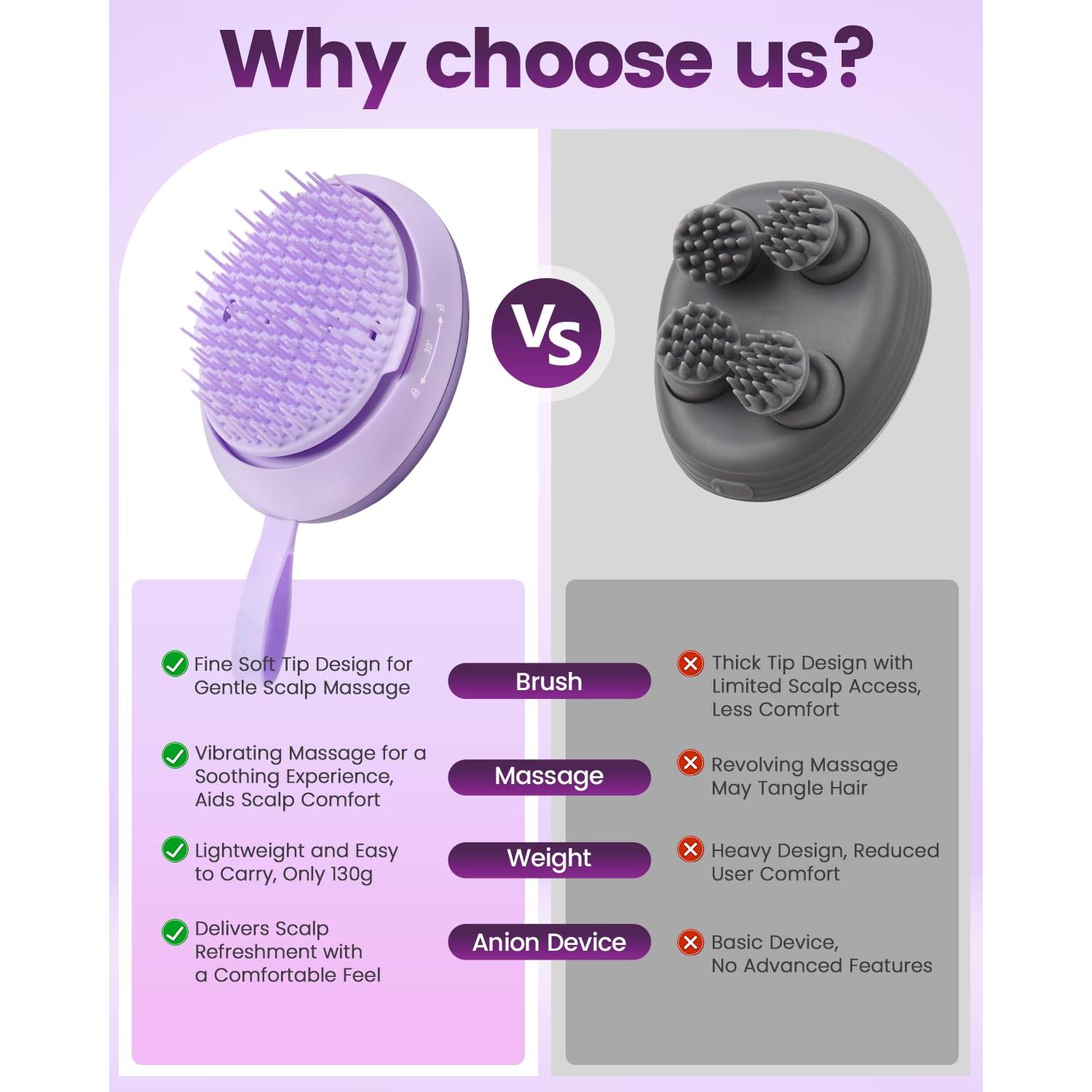 Masajeador Eléctrico de Cuero Cabelludo Shenzhen 800mAh