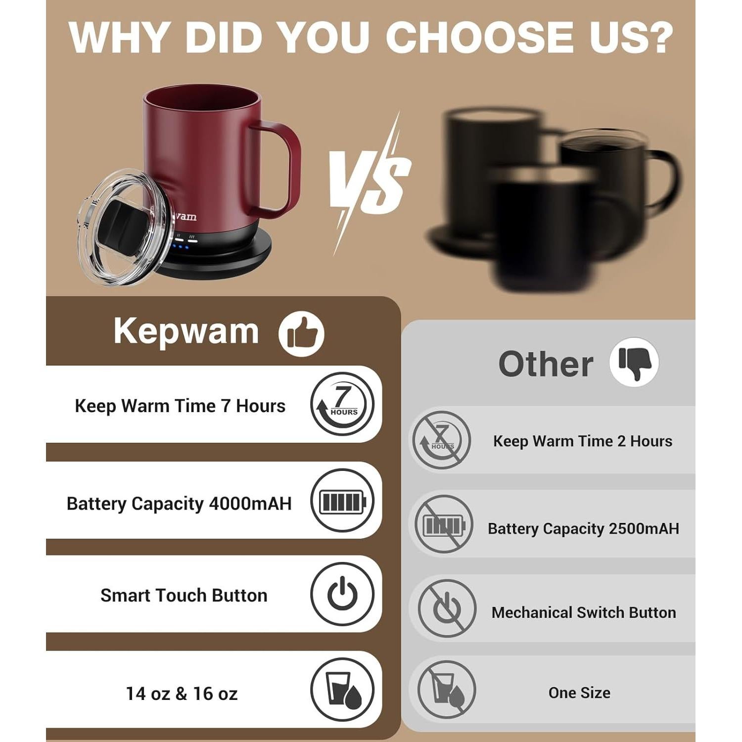 Taza de café autocalentable Kepwam Burdeos 16 oz control táctil