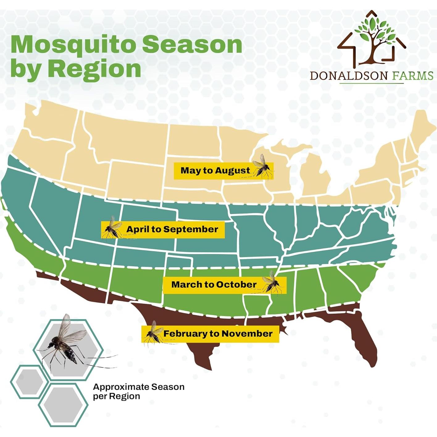 Atractante para Murciélagos Donaldson Farms 119g - Spray Ecológico