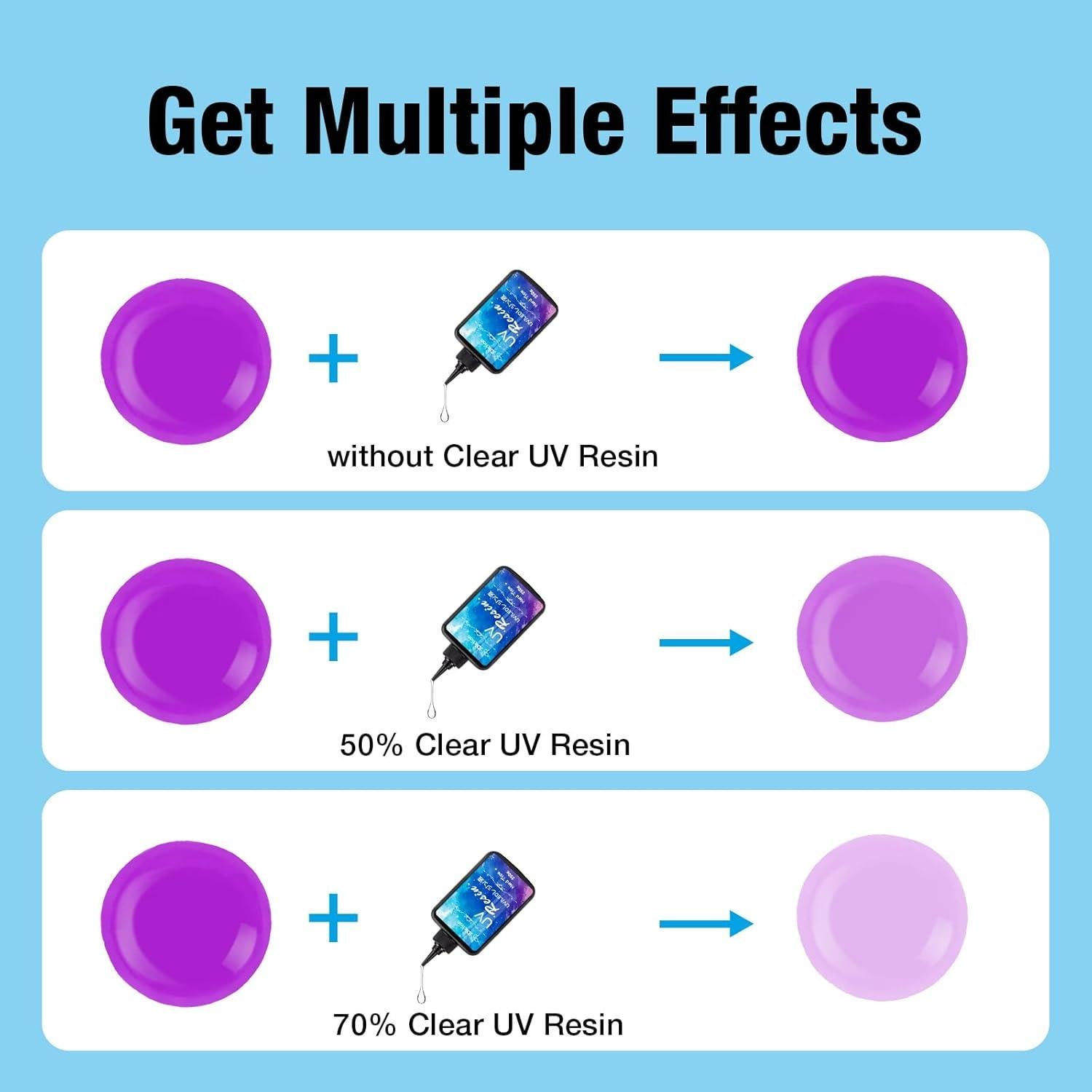 Resina UV Colorida JDiction 100g Púrpura Inodora y Dura