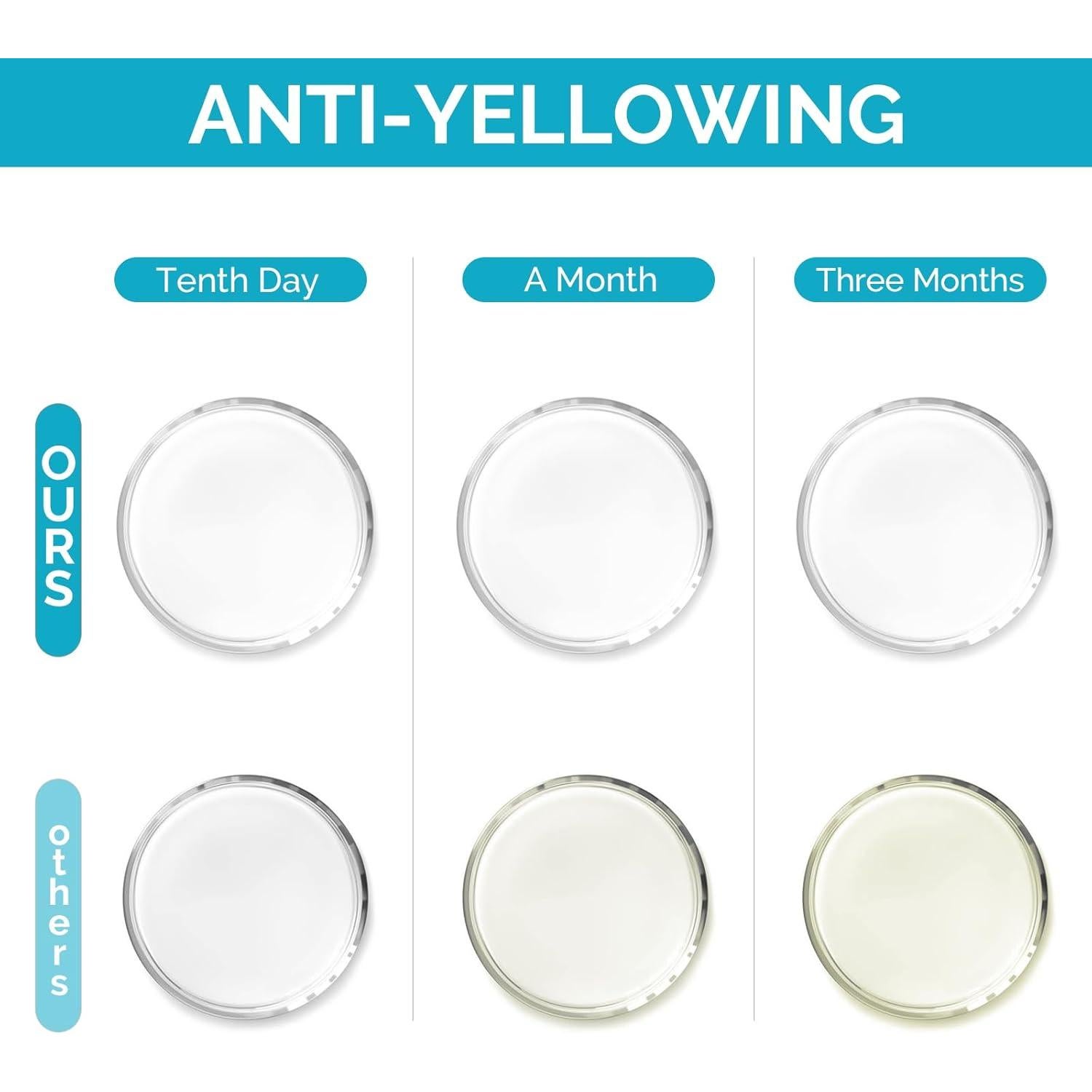 Resina UV 1000g ULLFEU Sin Olor Curado Rápido Manualidades