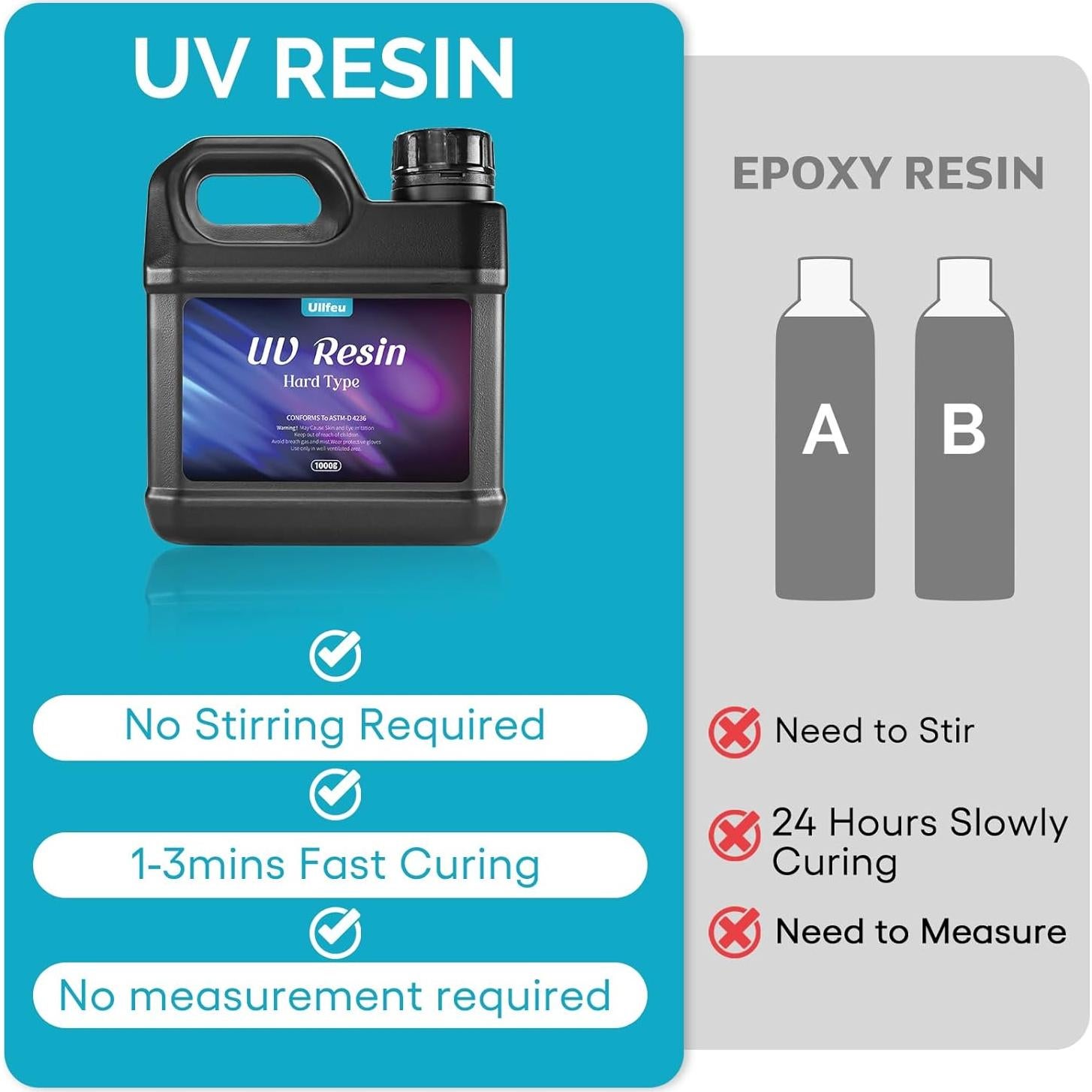Resina UV 1000g ULLFEU Sin Olor Curado Rápido Manualidades