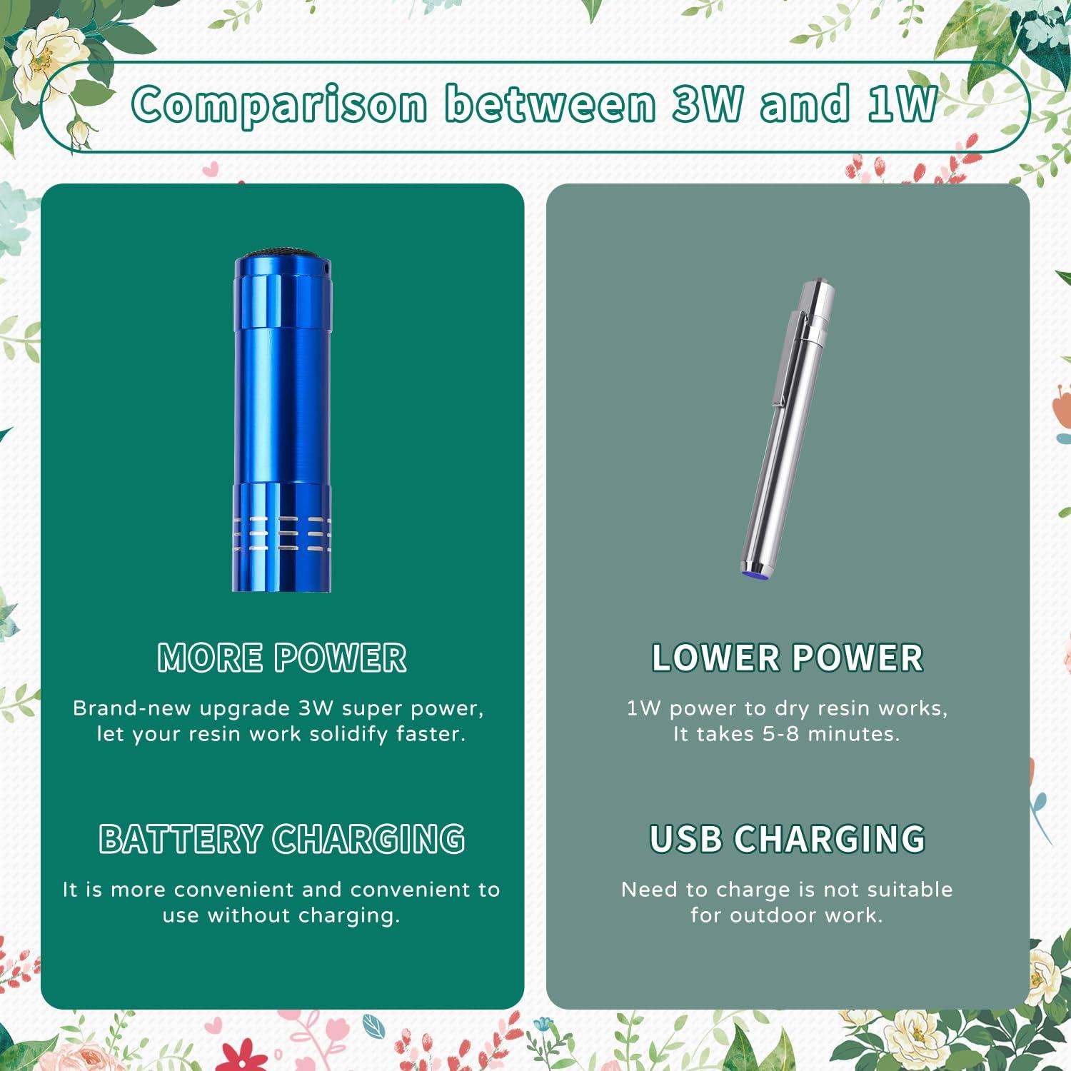 Kit de Resina UV Wenzhou - 50g Pegamento UV para Reparaciones