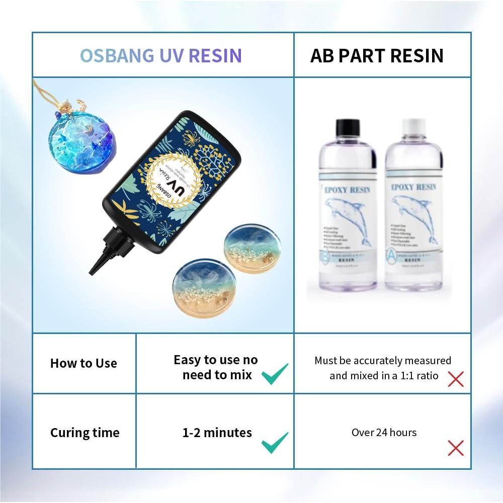 Resina UV Cristal Claro OSBANG 1000g para Joyería y Manualidades