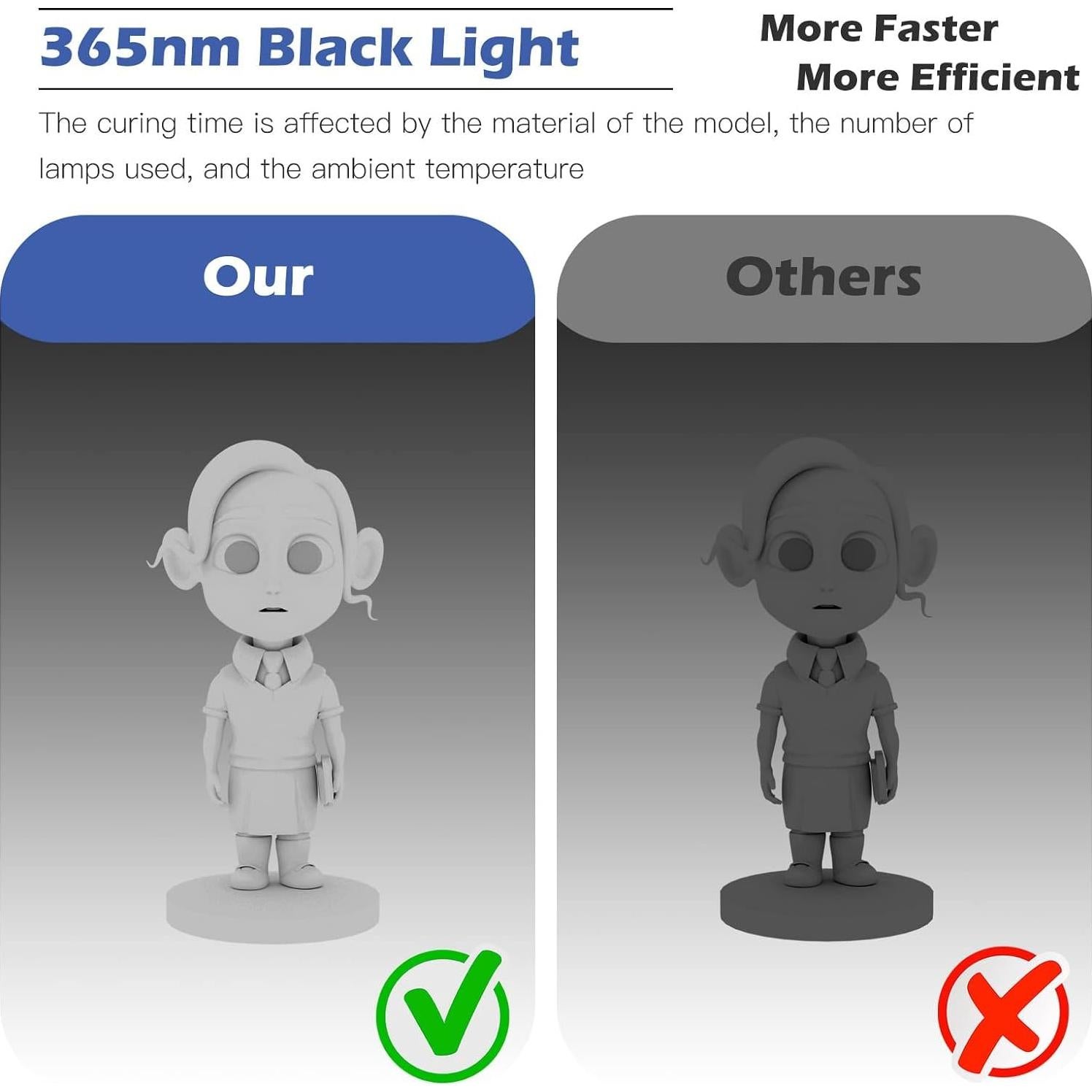 Kit de Curado de Resina UV Hypool 365nm para Impresora 3D