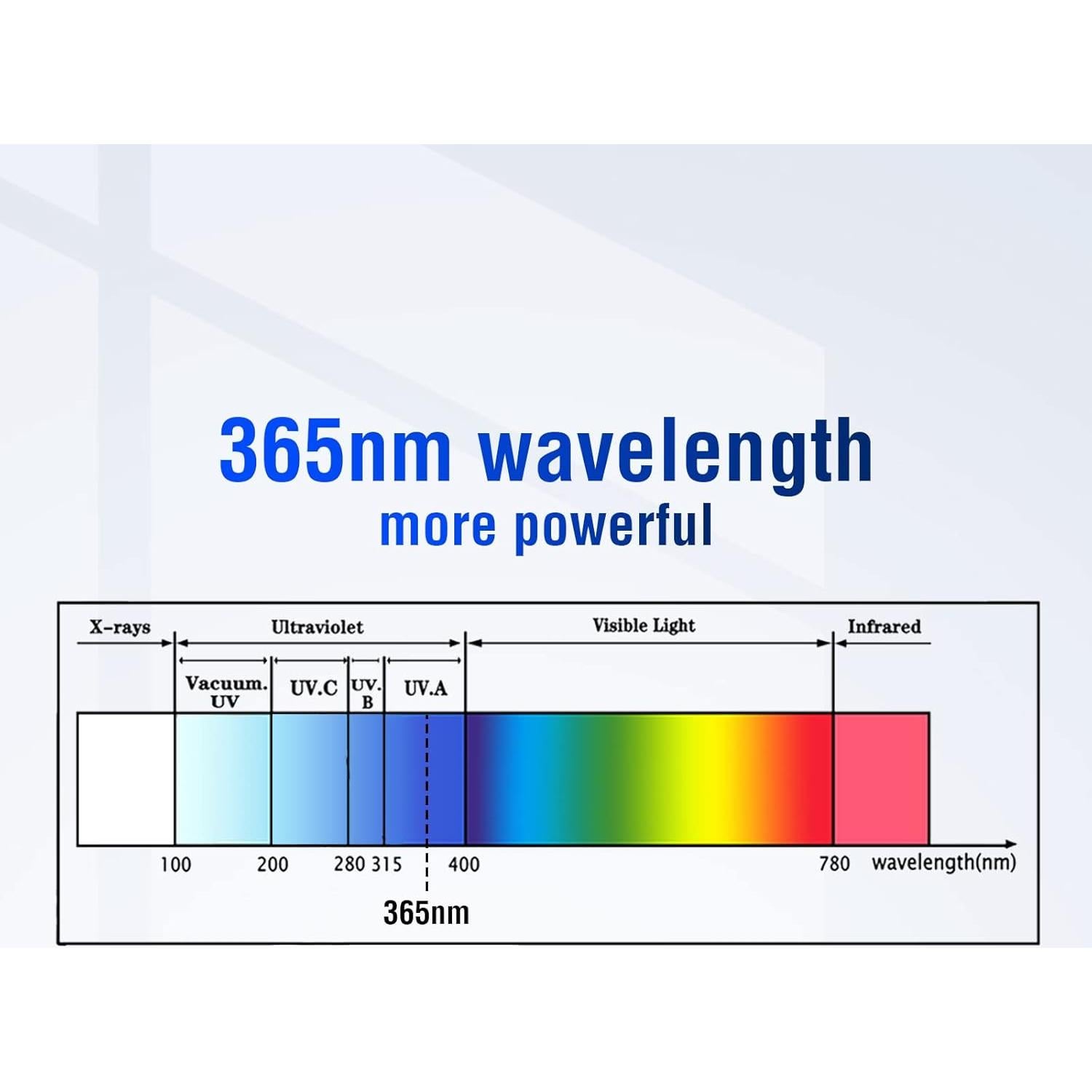 Kit de Curado de Resina UV Hypool 365nm para Impresora 3D