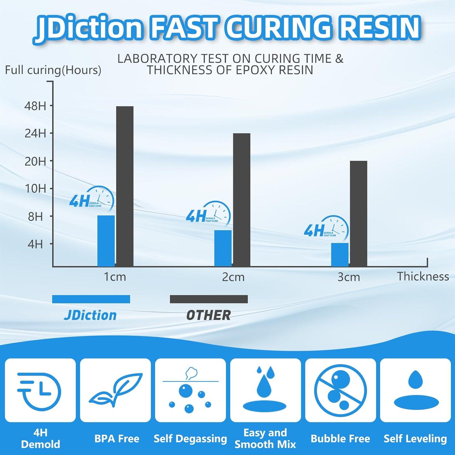 Resina Epóxica JDiction 20 OZ (567 g) Cristal Claro 4 Horas