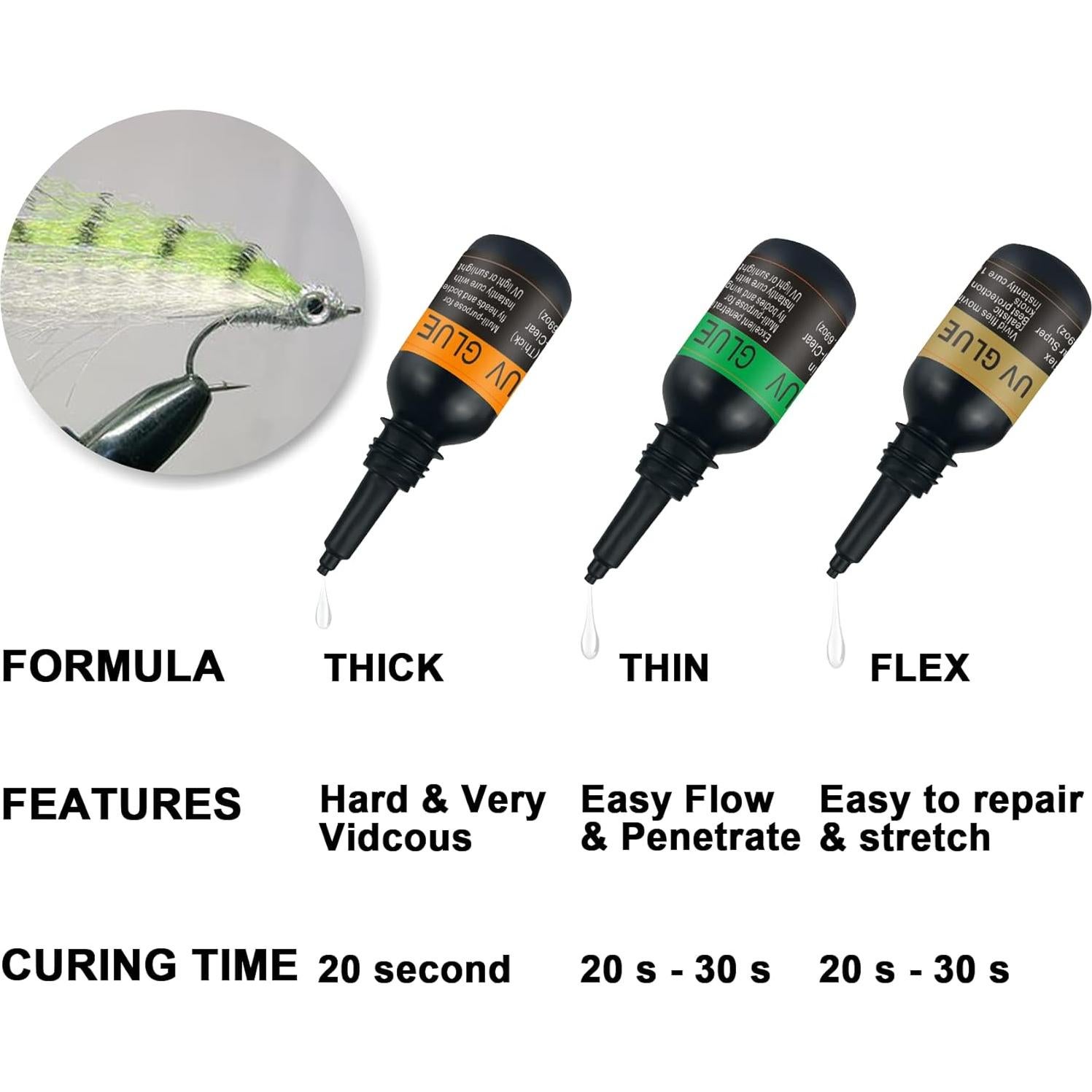 Pegamento UV Riverruns 20ml Grueso Delgado Flexible + Luz LED