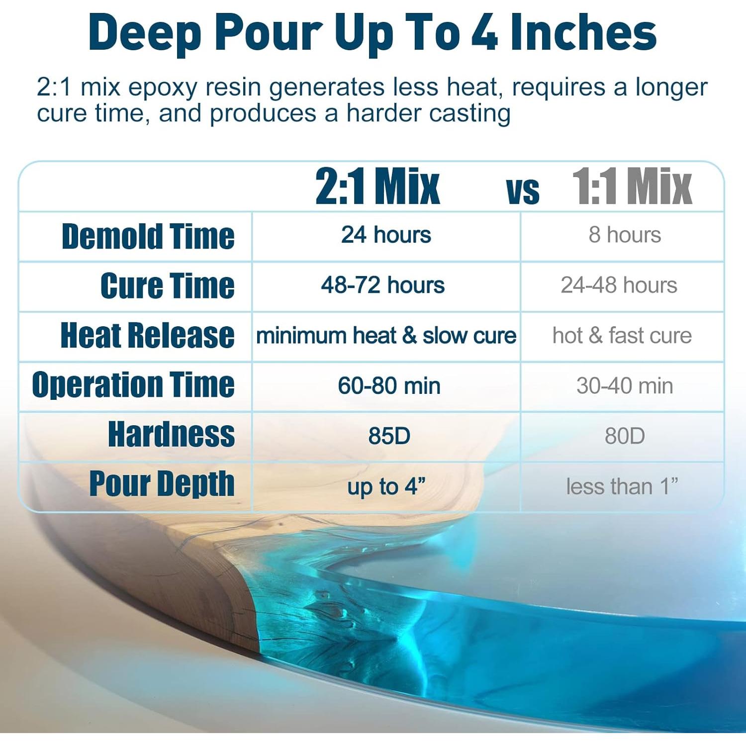 Resina Epóxica Teexpert 51oz para Vertido Profundo 5-10cm