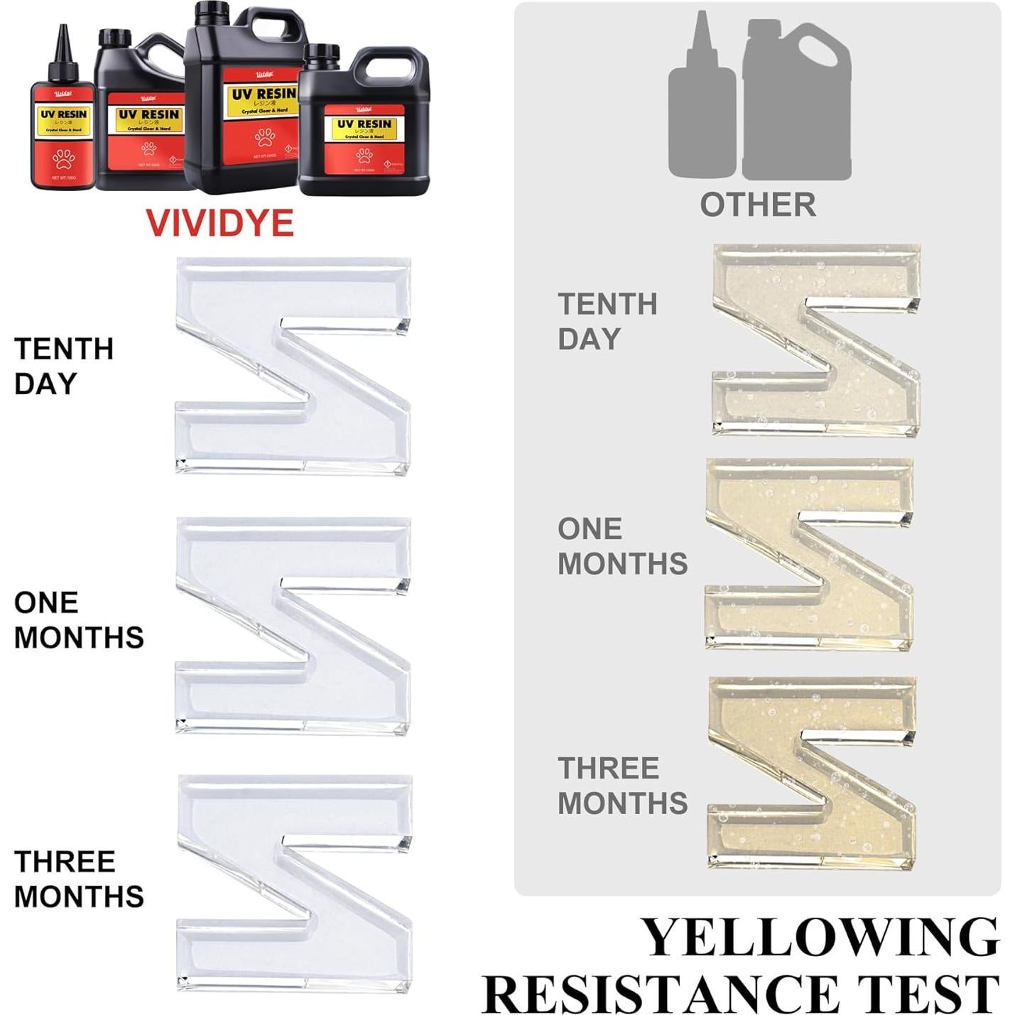 Kit de Resina UV Vividye 300g con Lámpara y Suministros DIY