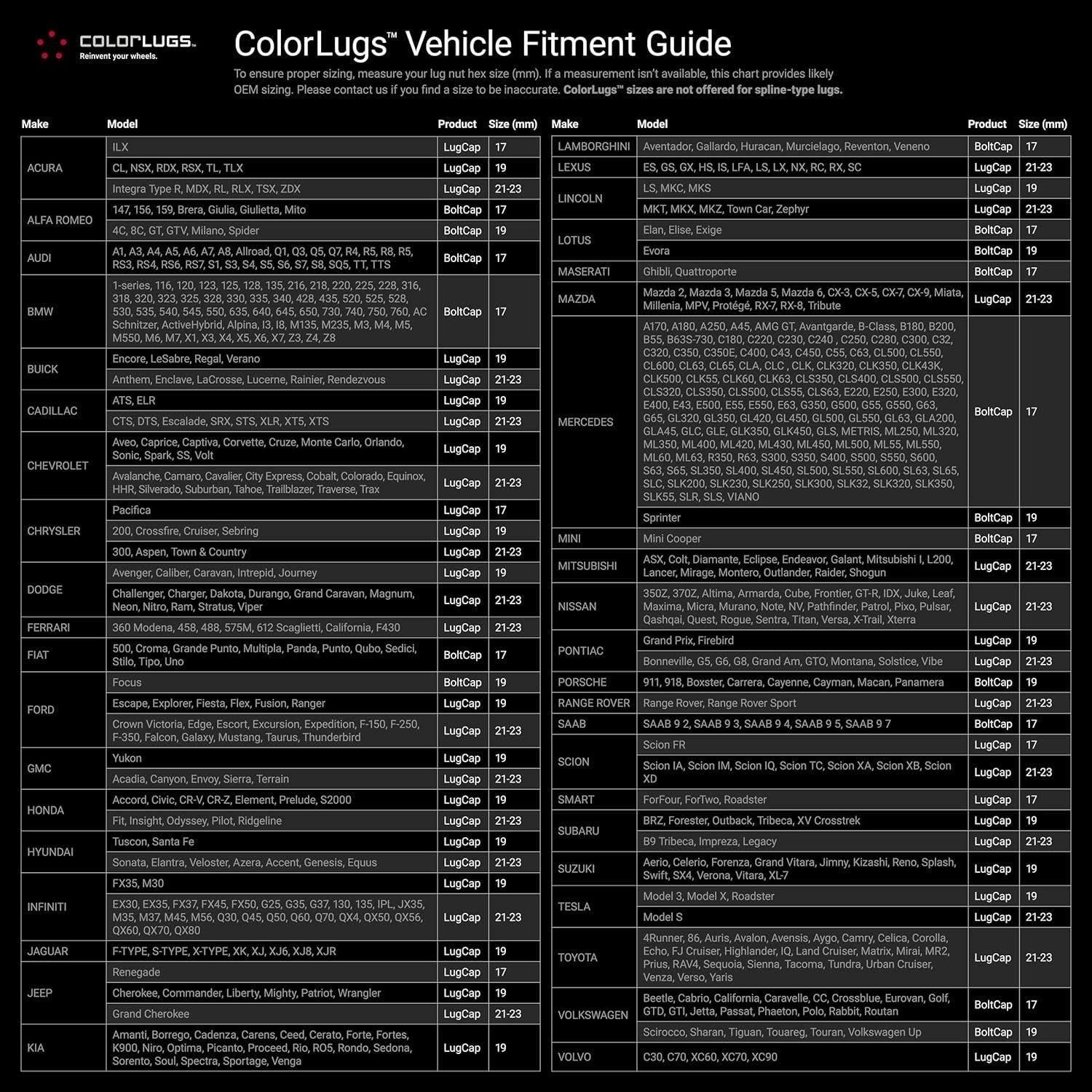 Cubiertas de Tuerca de Tornillo ColorLugs Vinilo 19 mm Negro - Paquete de 25