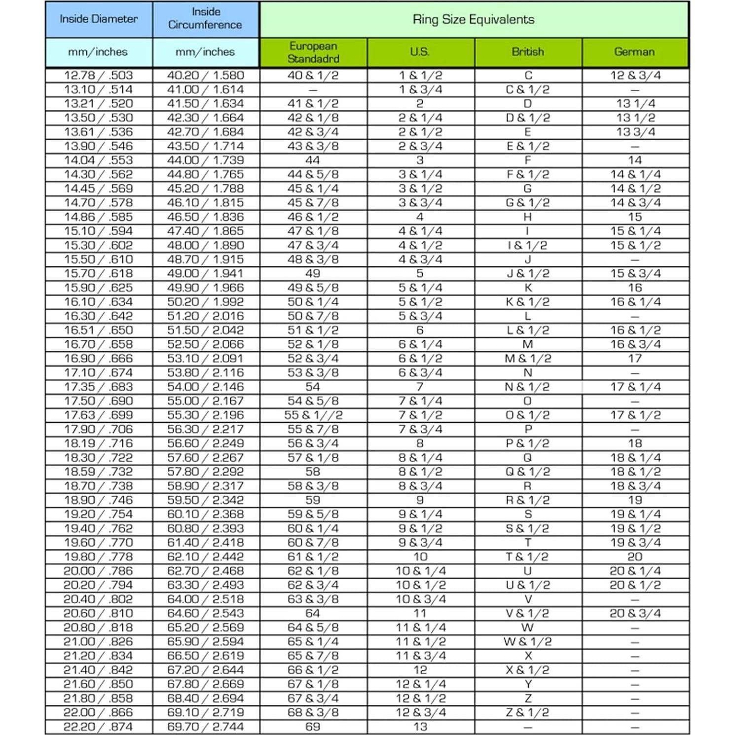 Molde de Silicona para Anillos de Resina FUNSHOWCASE - 24 Piezas