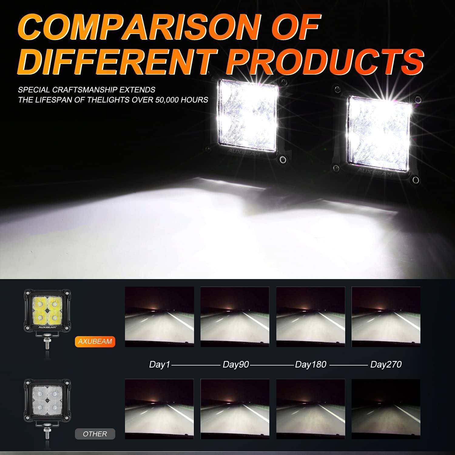 Luces LED Auxbeam FA Series 3" Inundantes 4800LM 20W