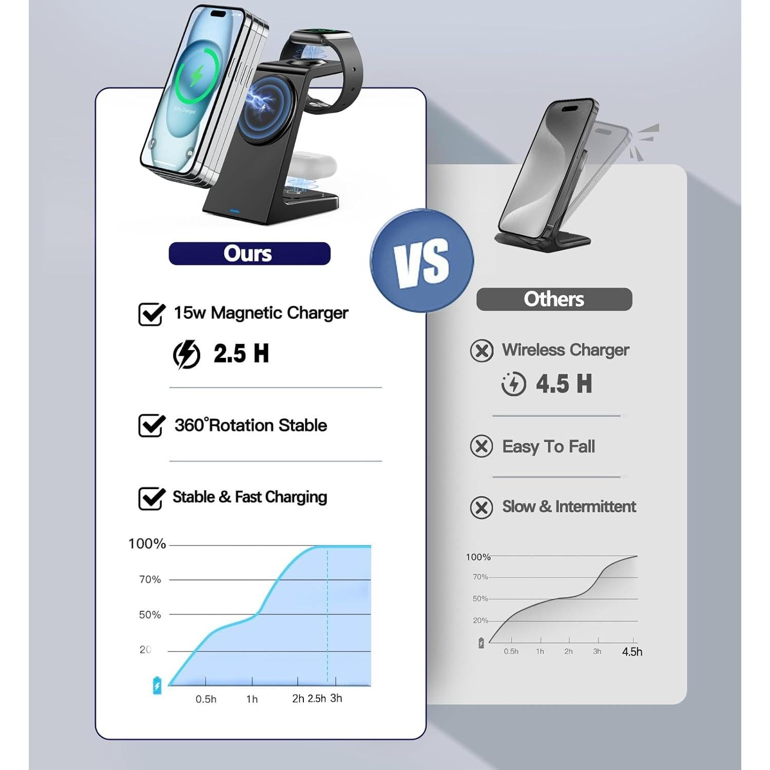 Cargador Inalámbrico Magnético 3 en 1 Apple Q6 20W Negro