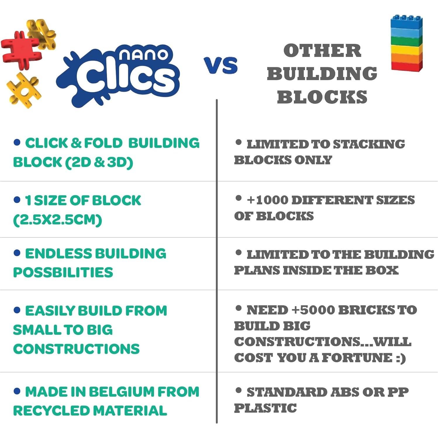 Nano Clics 250 Piezas - Juguetes de Construcción Creativos