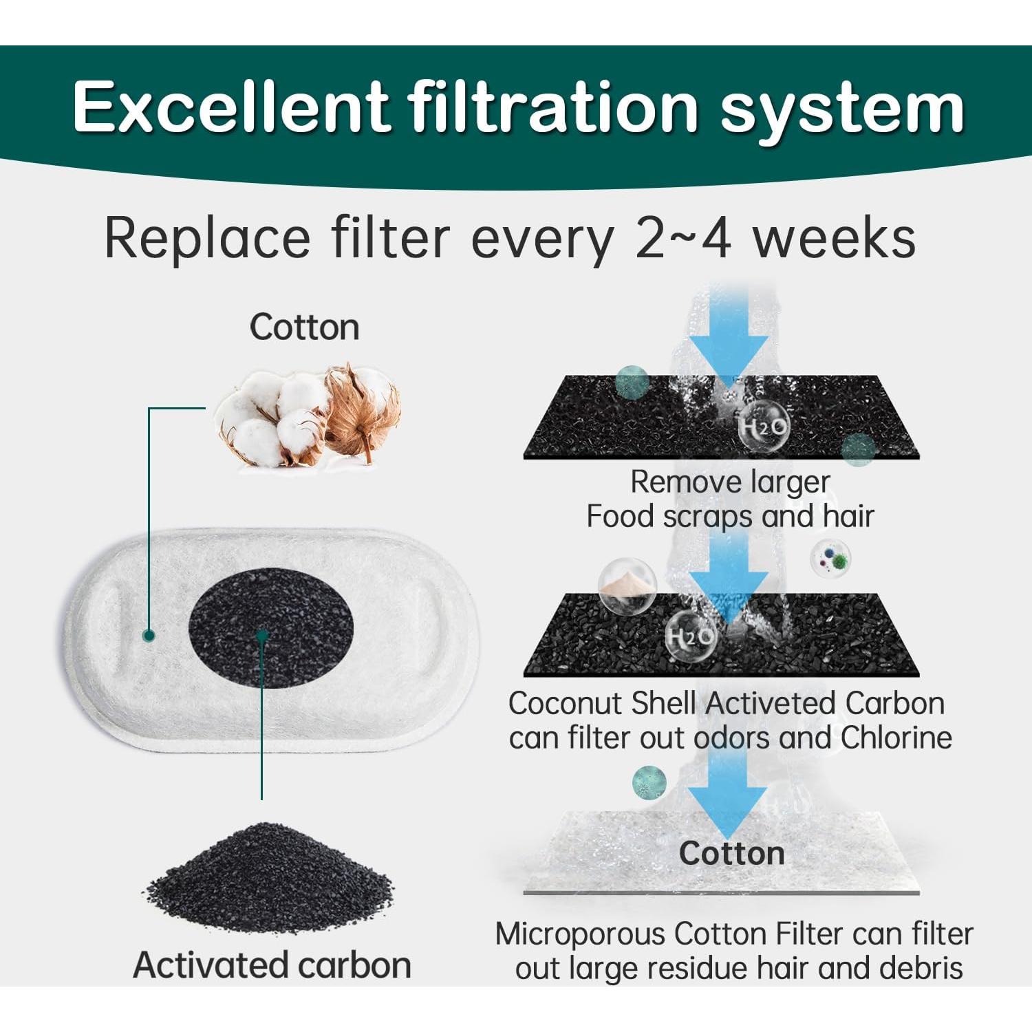 Filtros de Reemplazo KANCHOU para Fuente de Agua Gatos 8 Pzas